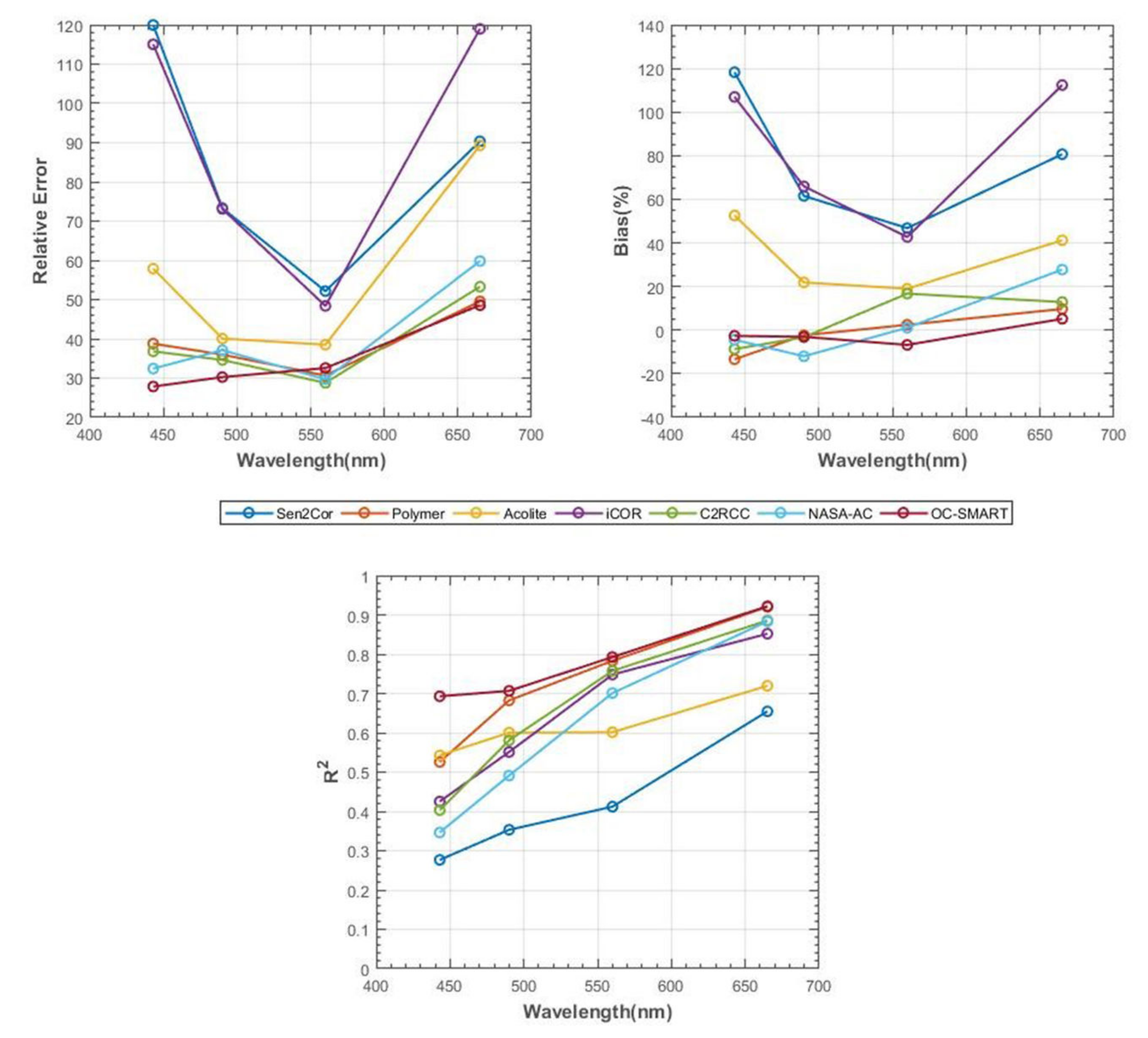Remotesensing 14 01099 g004 550