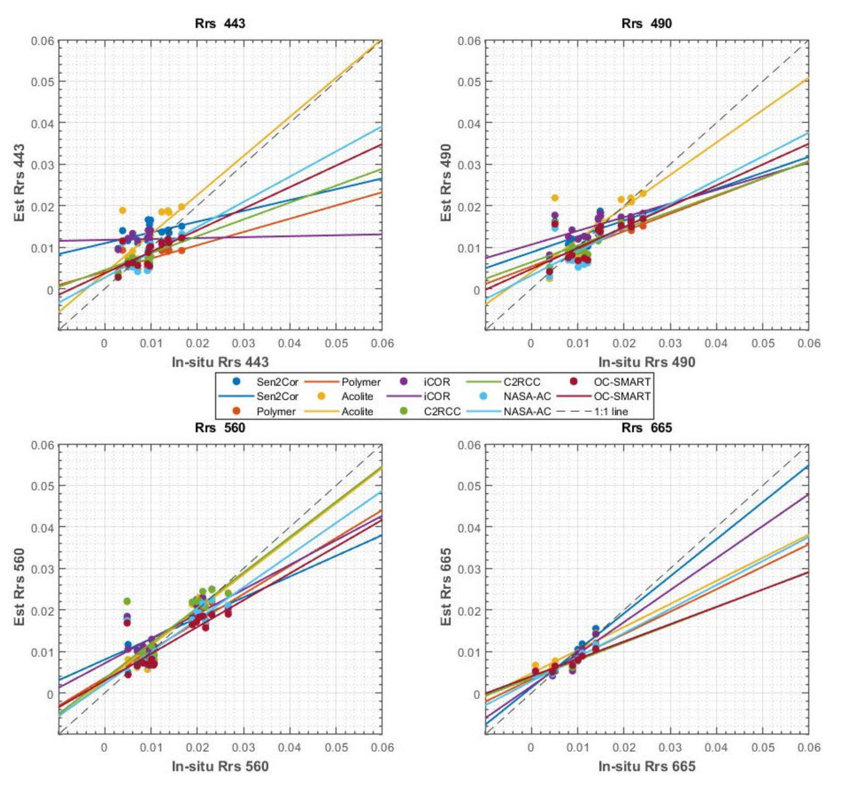Remotesensing 14 01099 g005 550