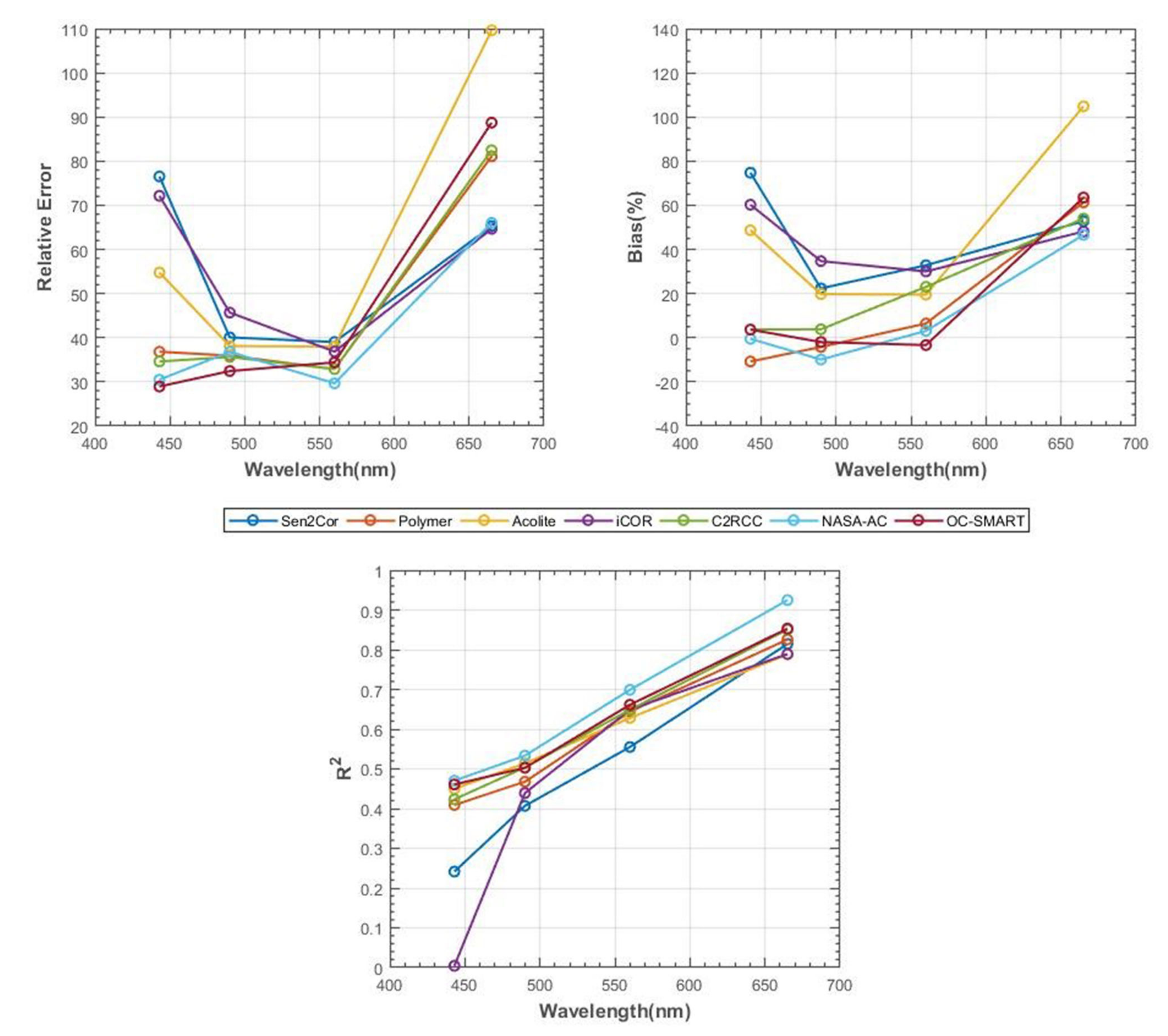 Remotesensing 14 01099 g006 550