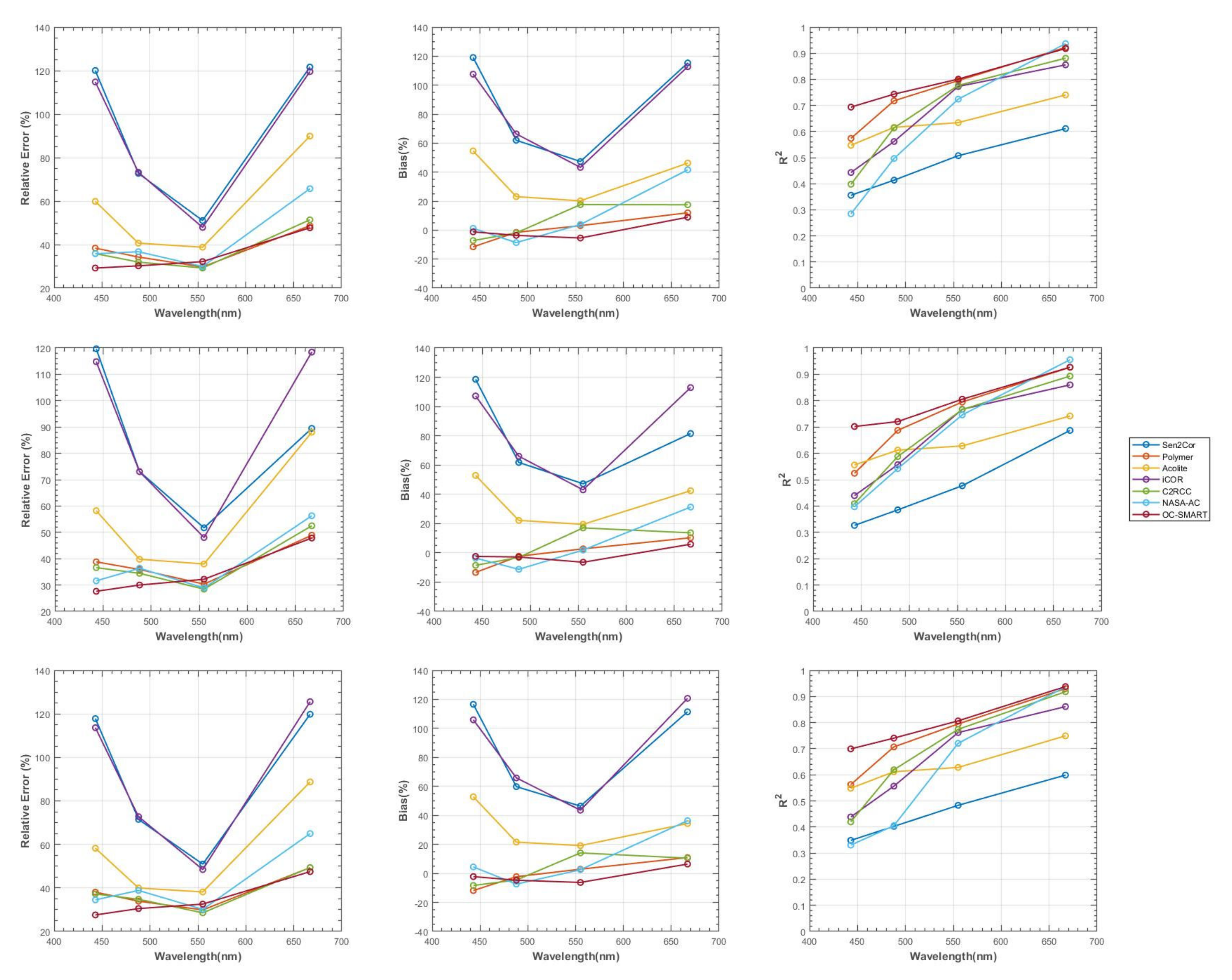 Remotesensing 14 01099 g007 550