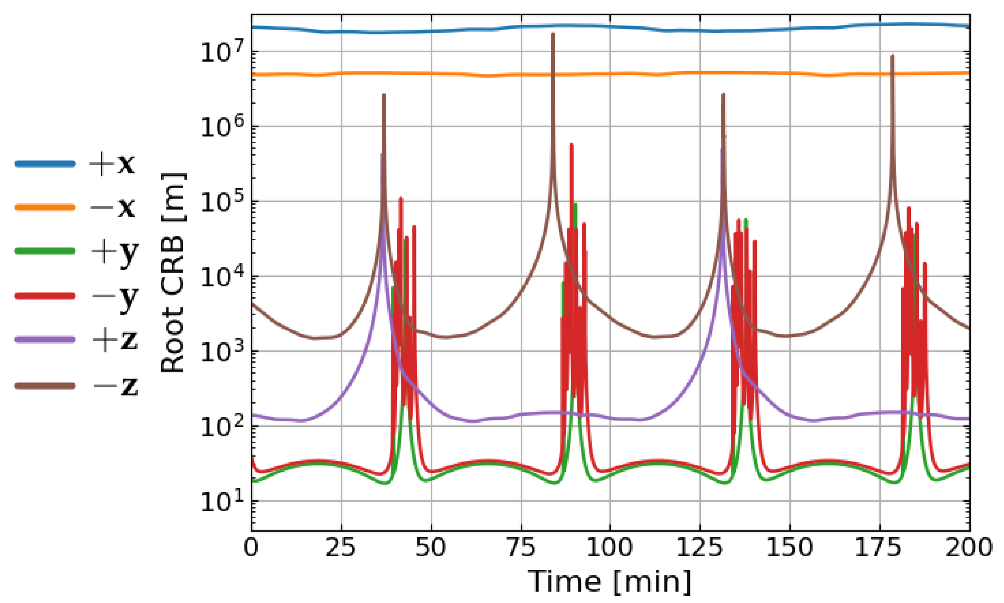 Remotesensing 14 01101 g004 550