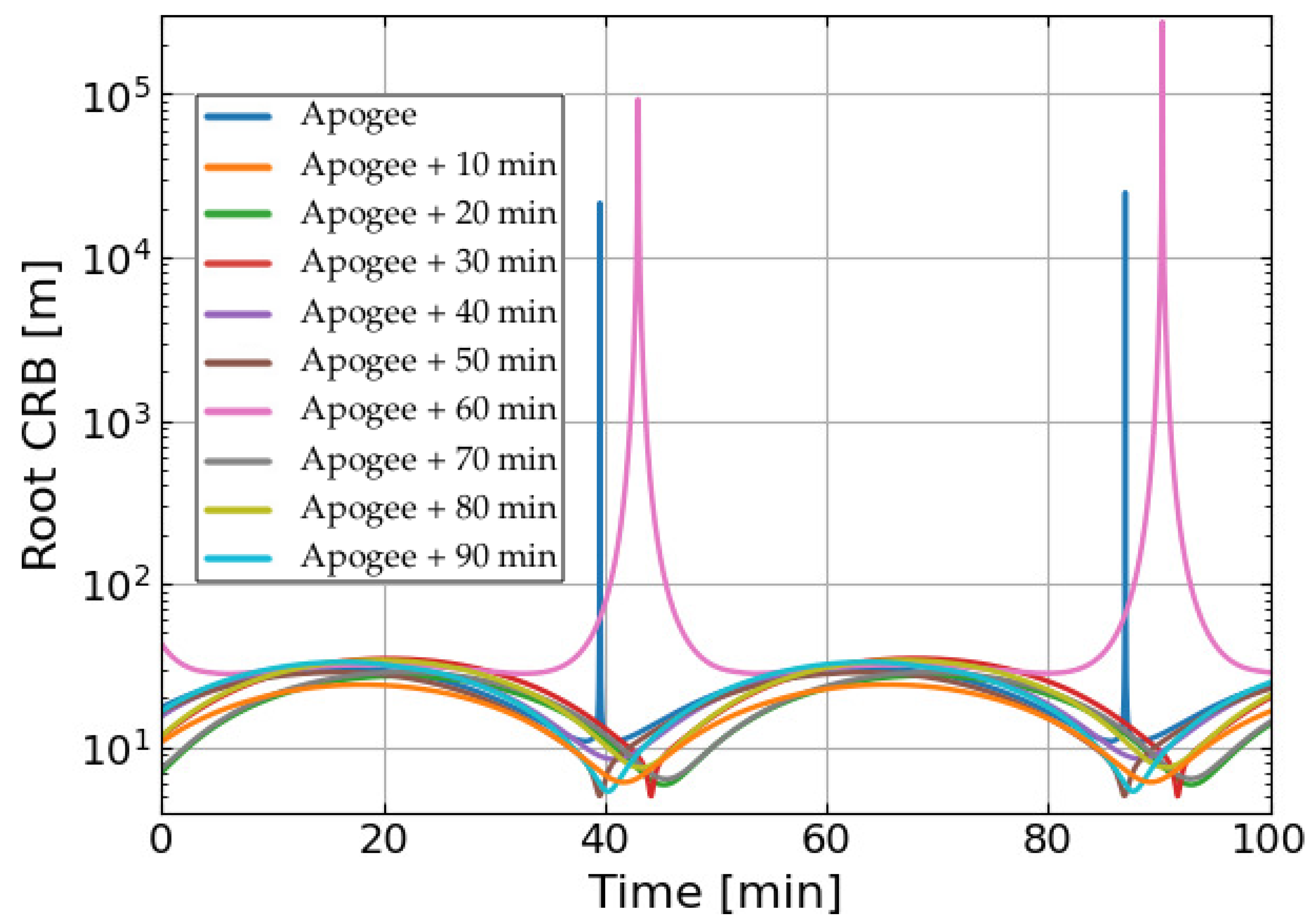 Remotesensing 14 01101 g005 550