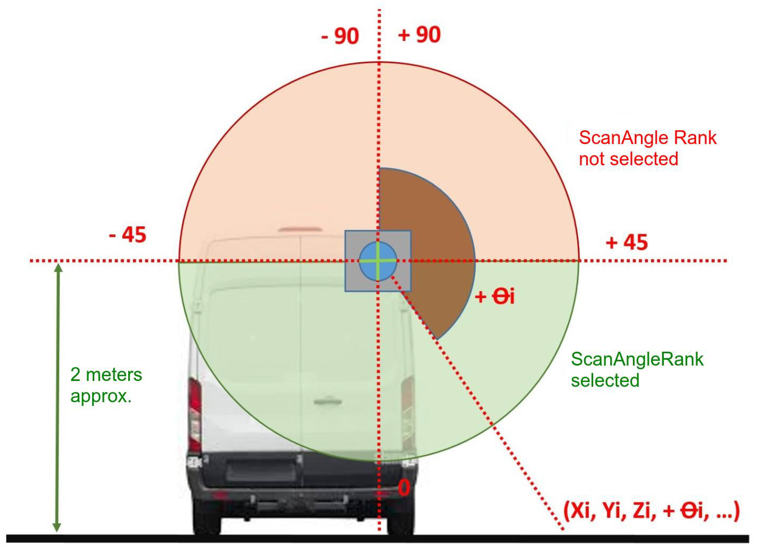Remotesensing 14 01102 g004 550