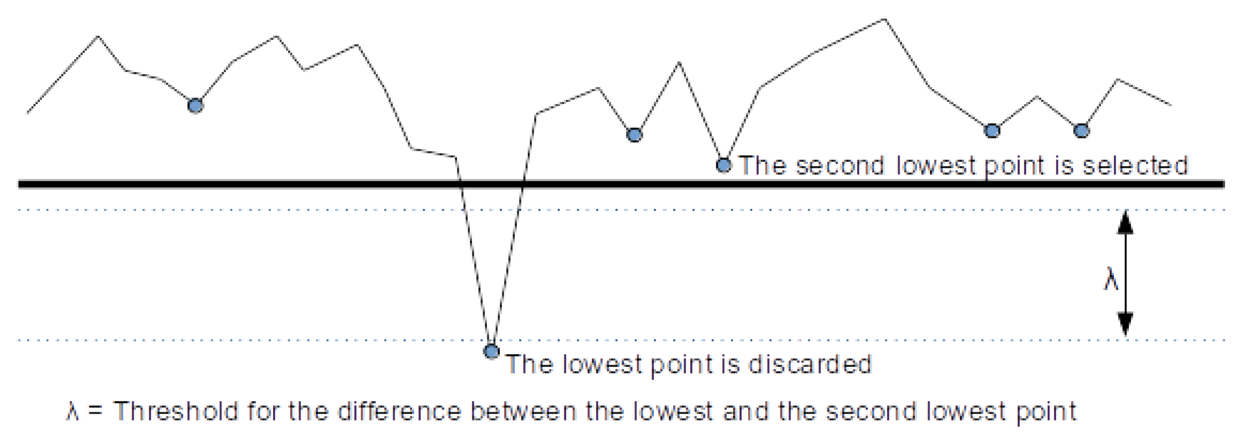 Remotesensing 14 01102 g005 550