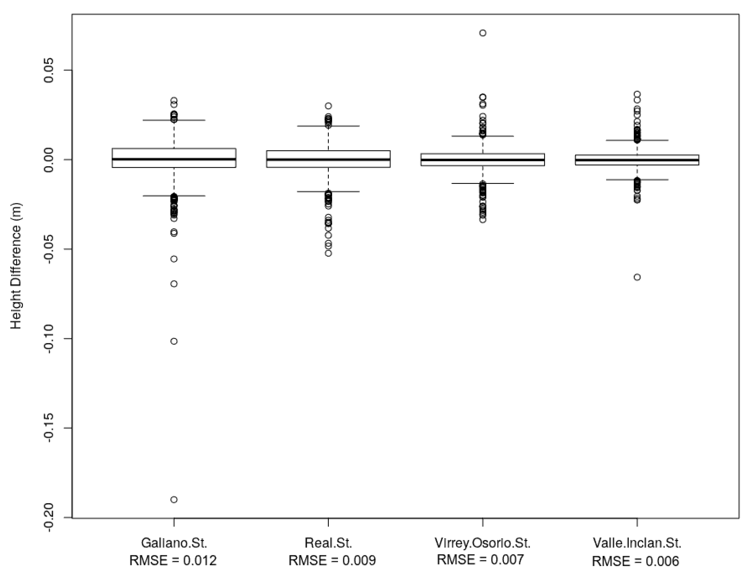 Remotesensing 14 01102 g014 550