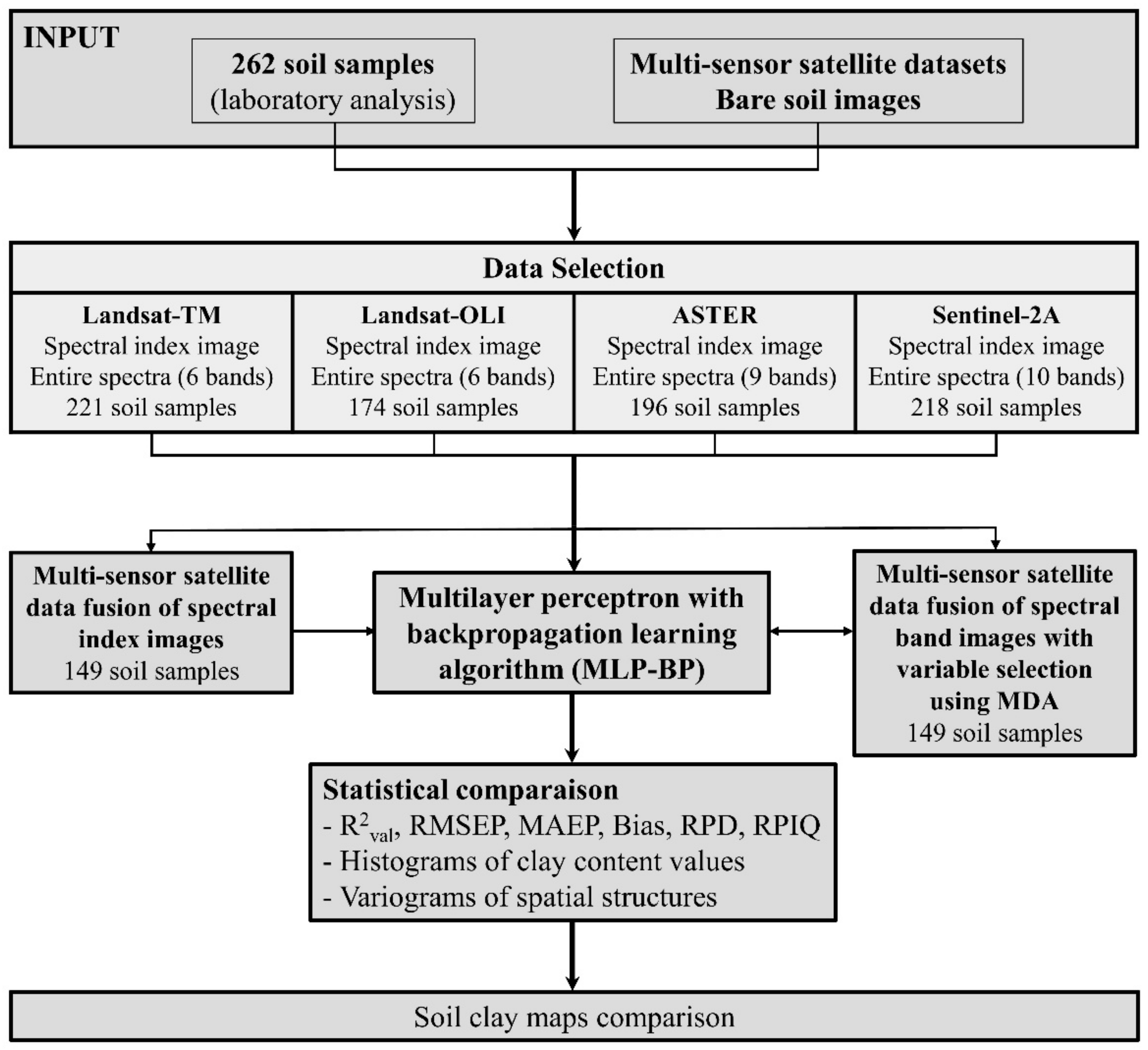 Remotesensing 14 01103 g002 550