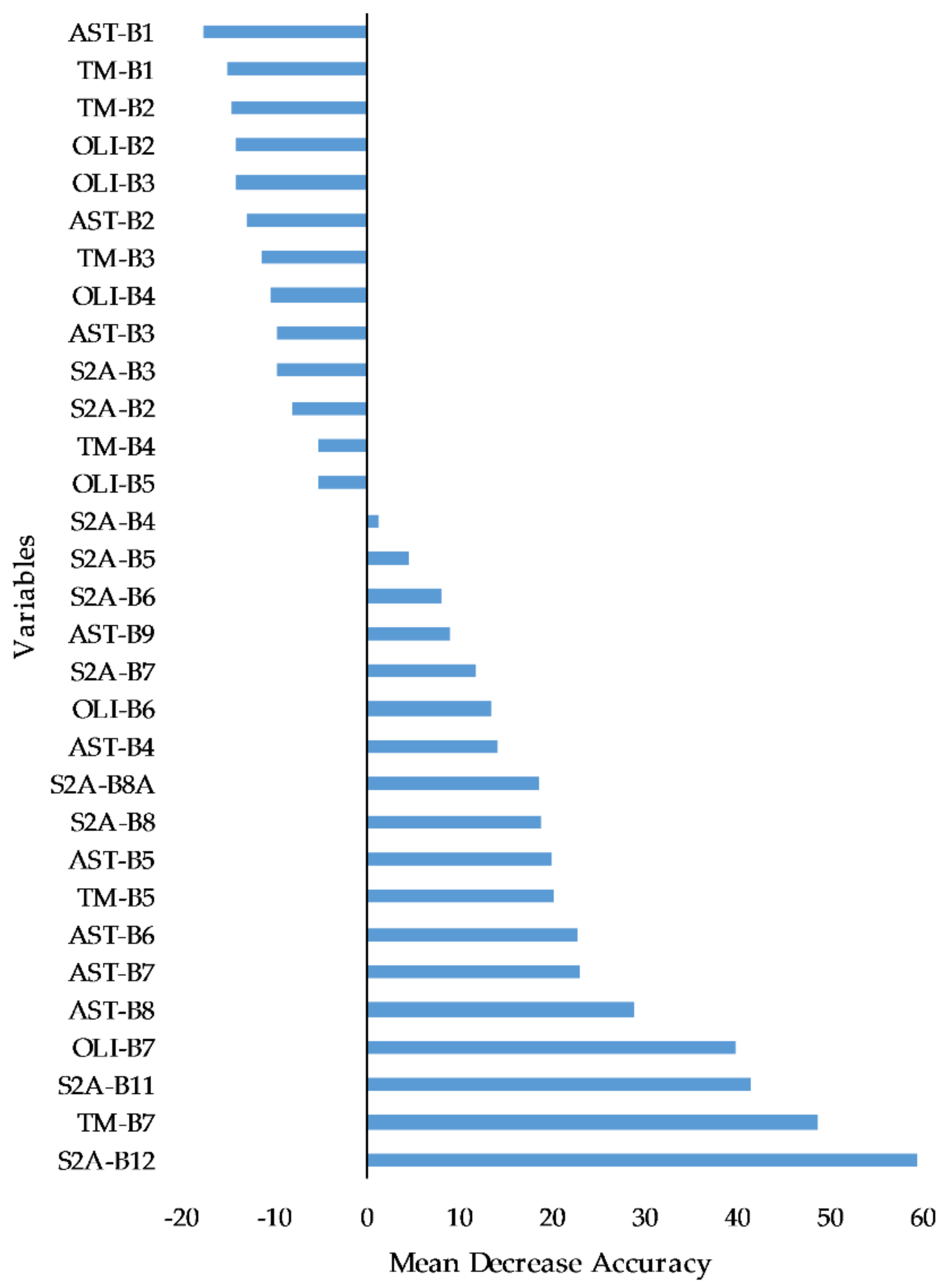 Remotesensing 14 01103 g005 550