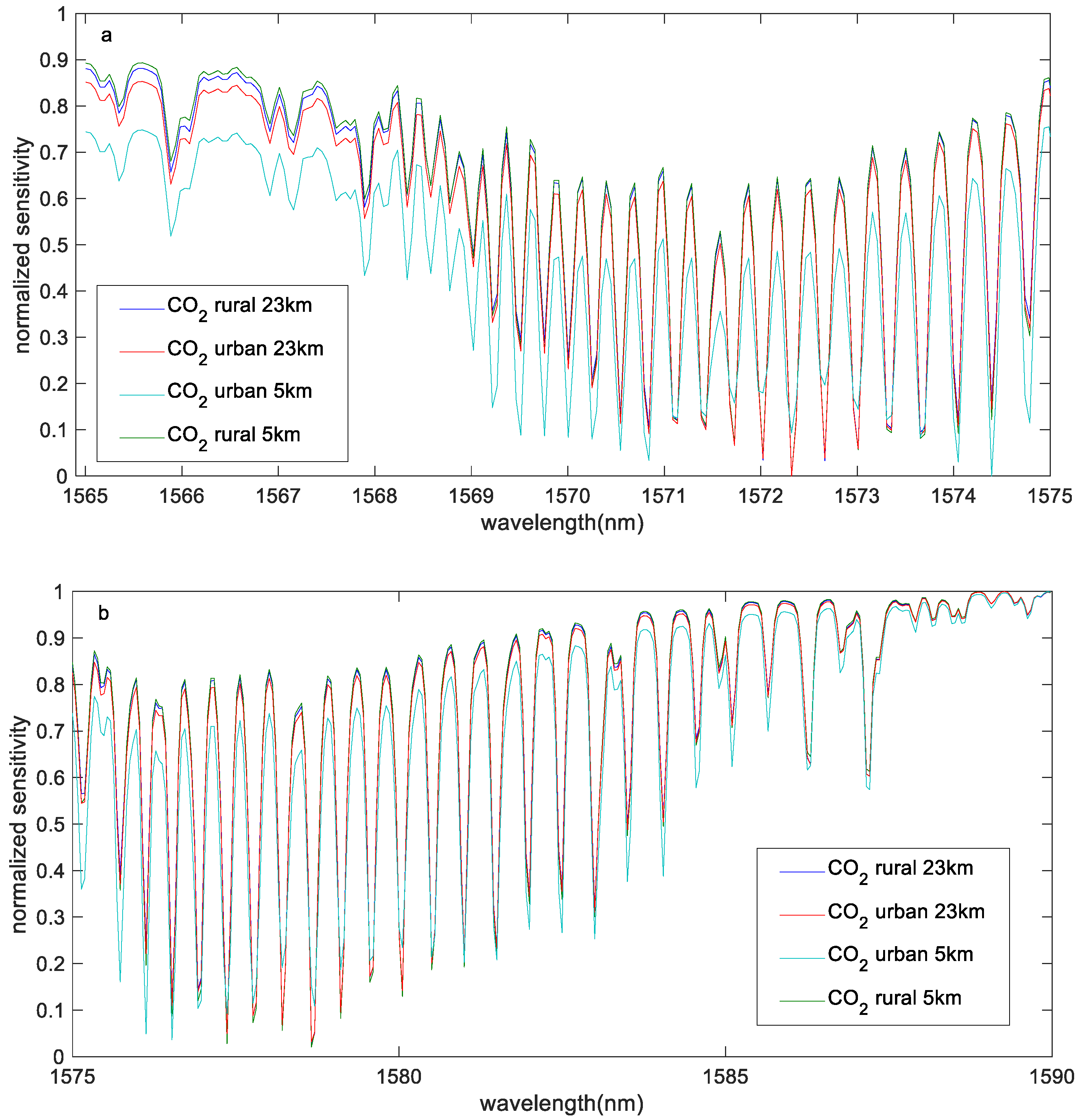 Remotesensing 14 01106 g003