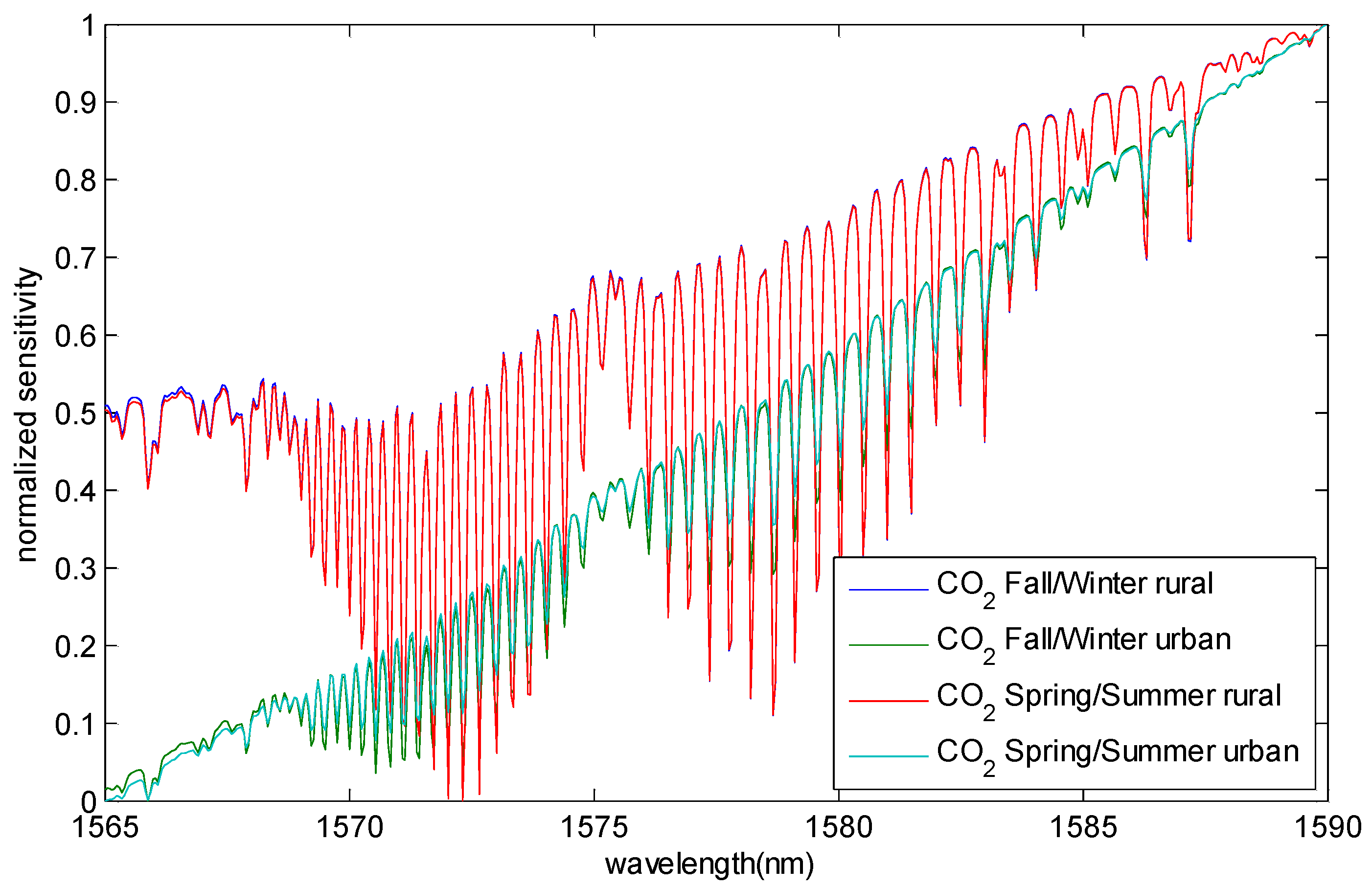 Remotesensing 14 01106 g005