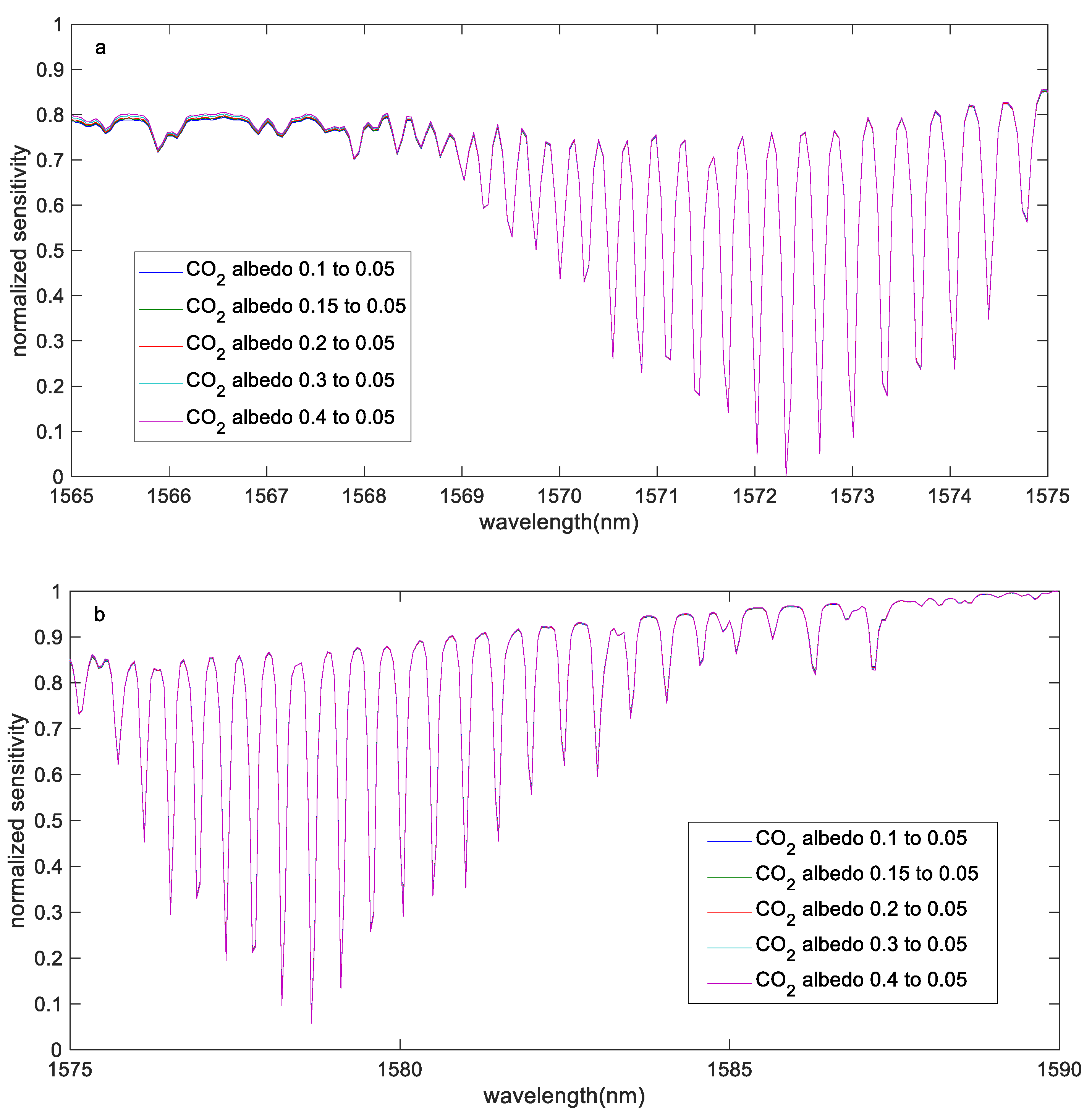 Remotesensing 14 01106 g006