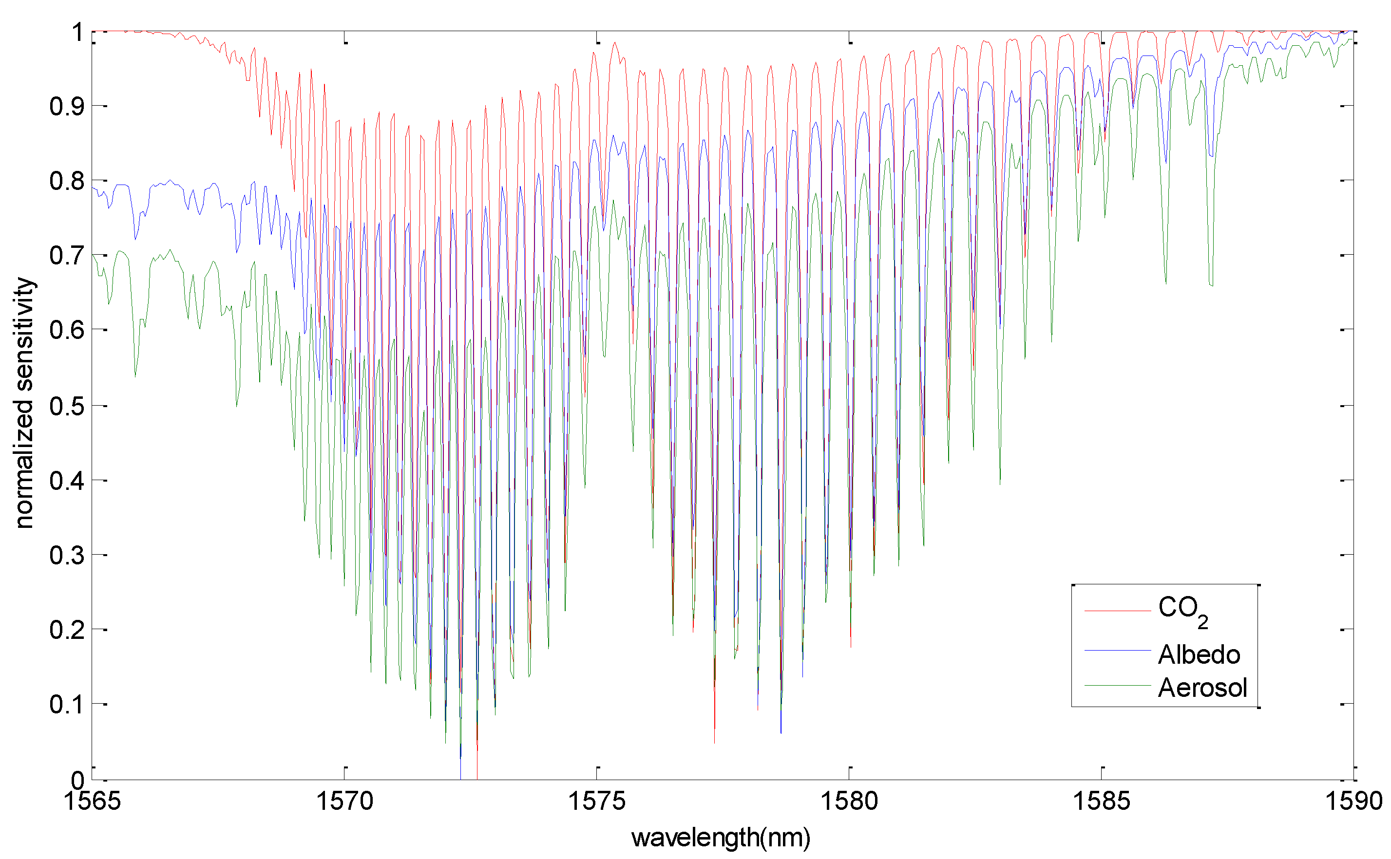 Remotesensing 14 01106 g008