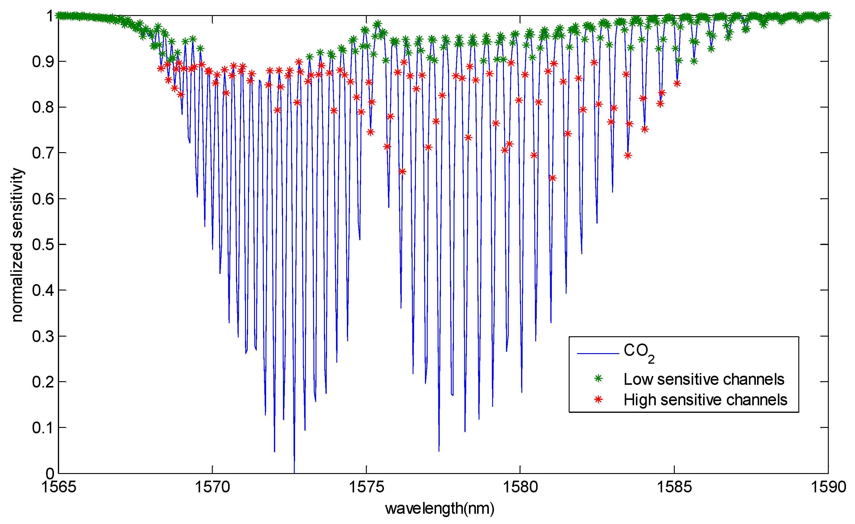 Remotesensing 14 01106 g009