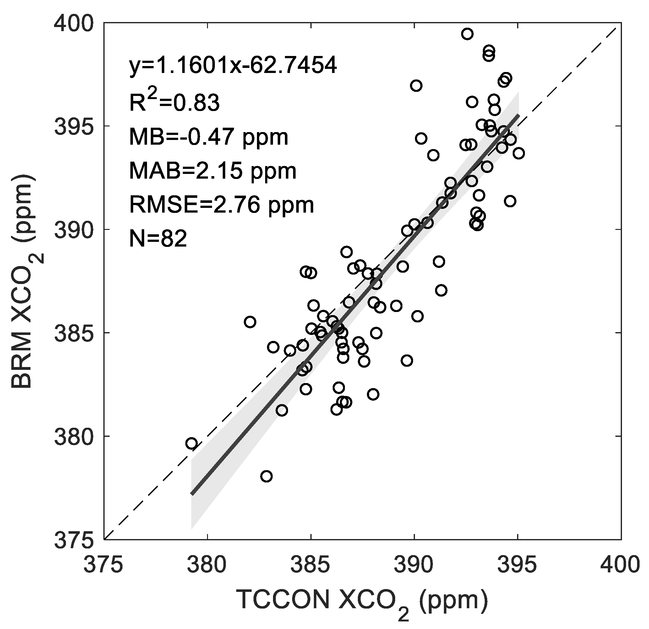 Remotesensing 14 01106 g010