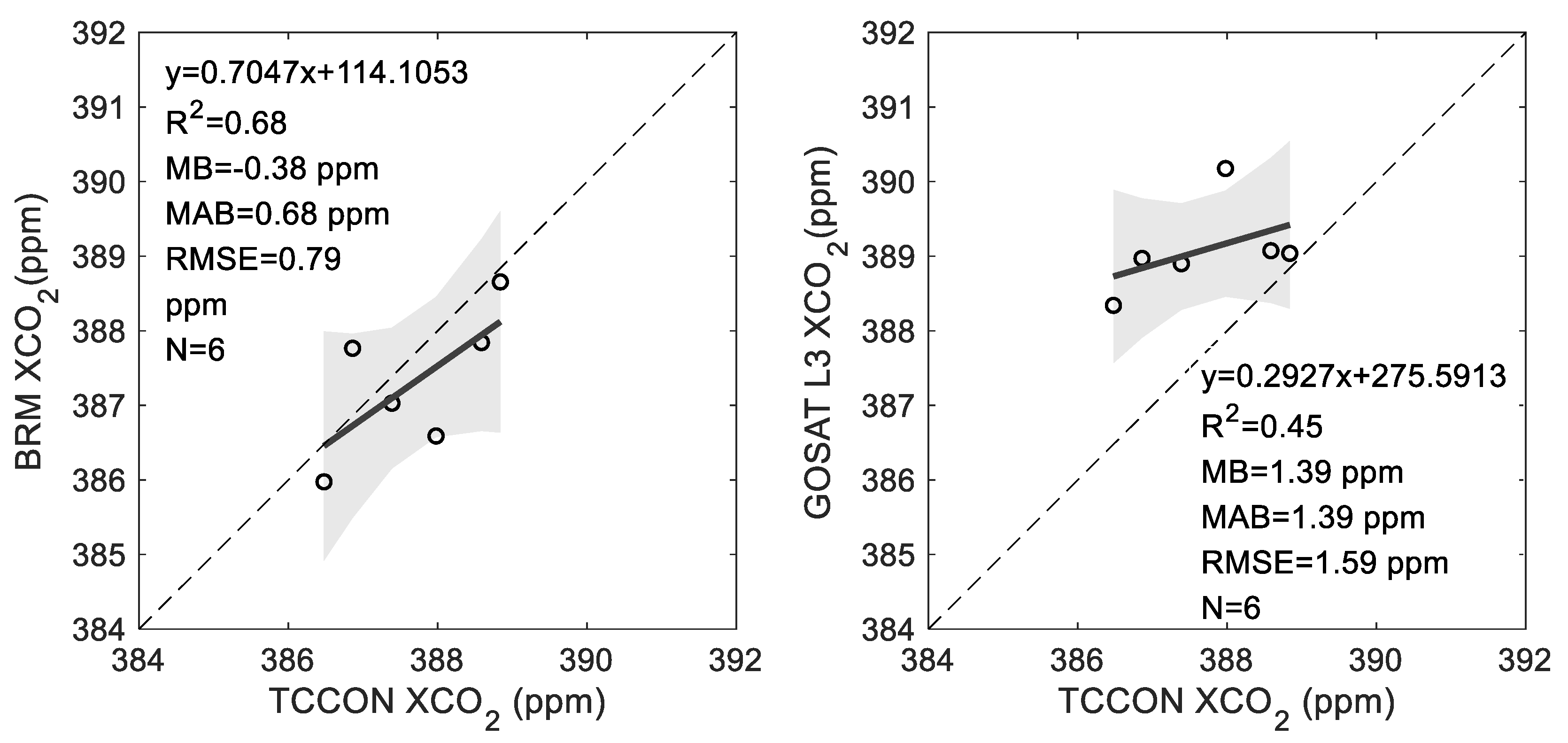 Remotesensing 14 01106 g013