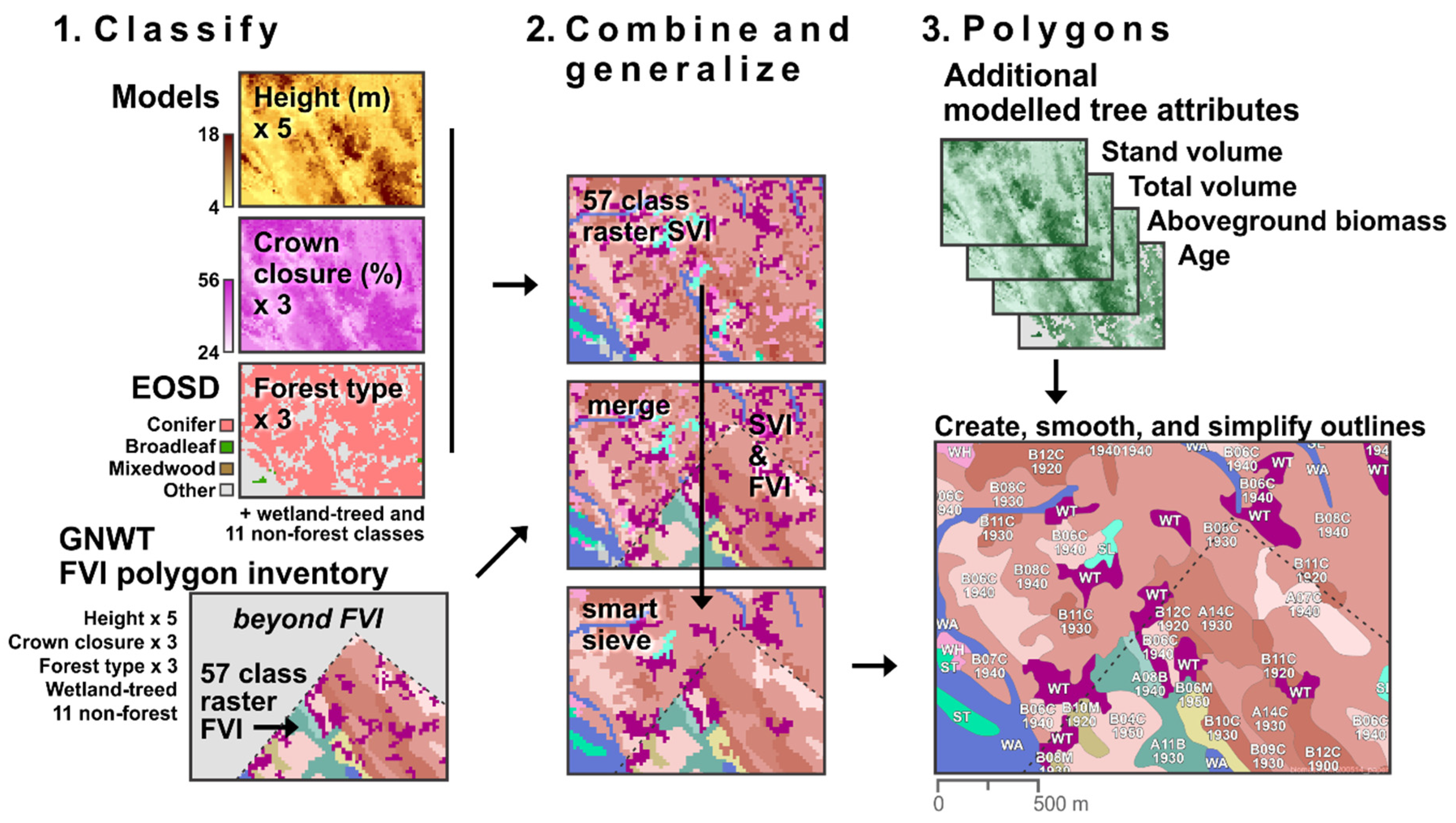 Remotesensing 14 01108 g003 Remotesensing 14 01108 g003