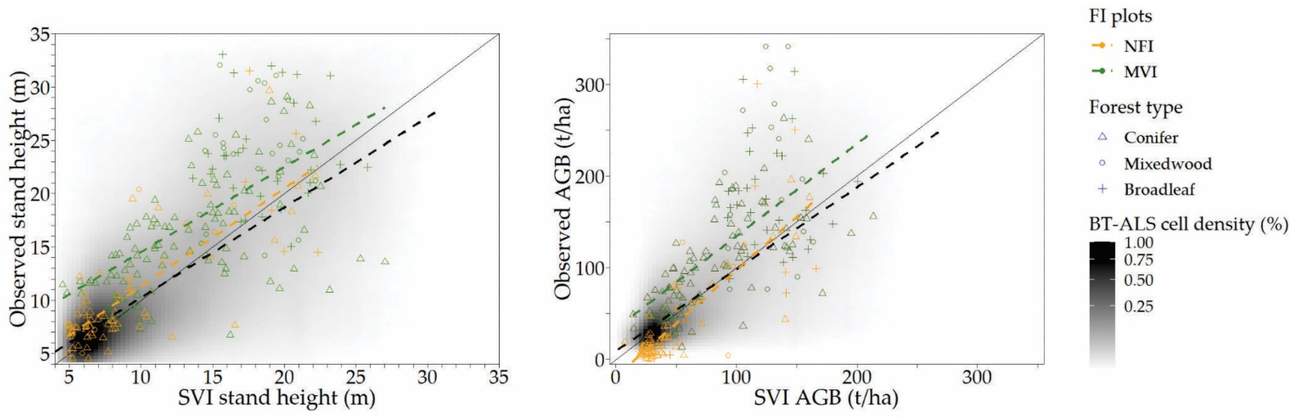 Remotesensing 14 01108 g006 Remotesensing 14 01108 g006