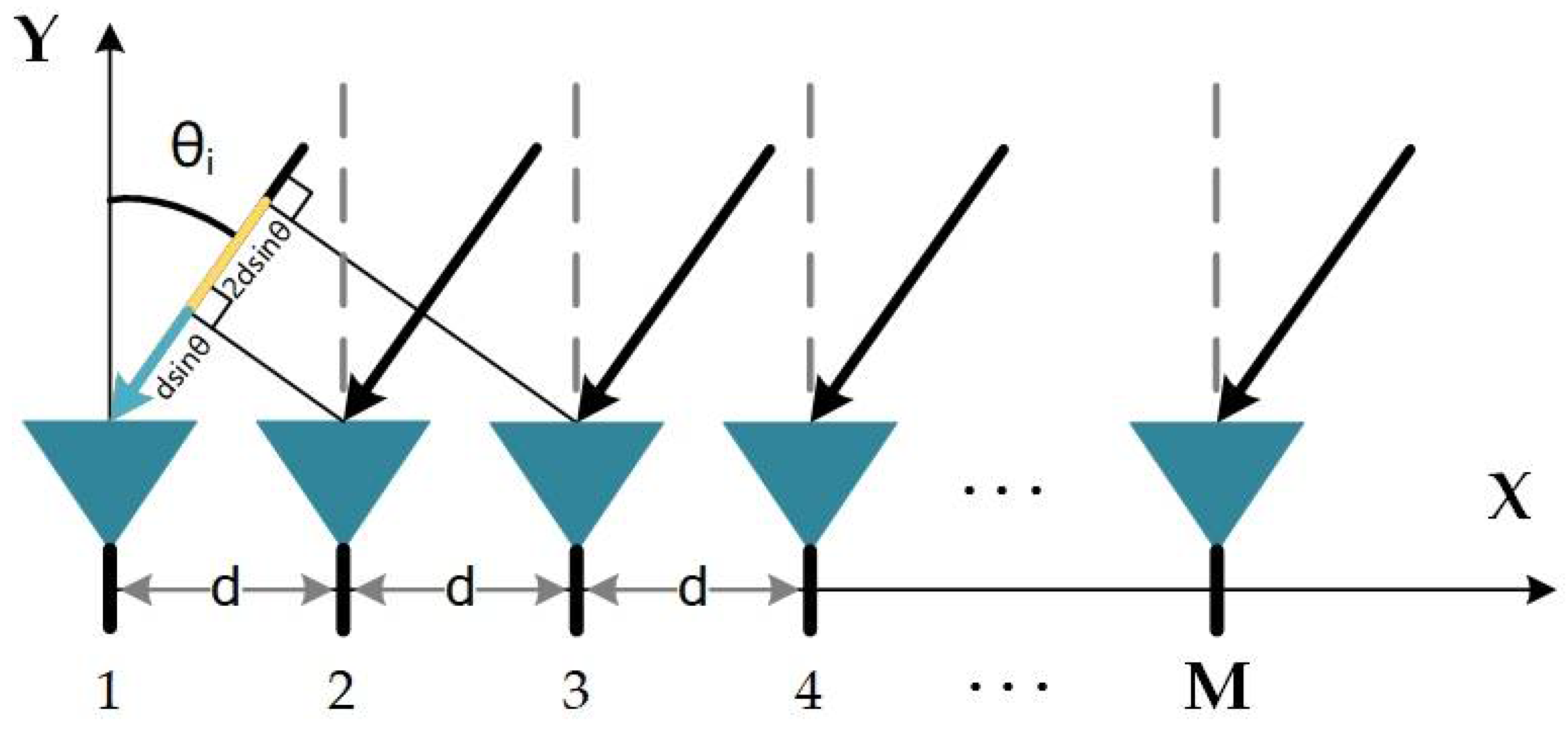 Remotesensing 14 01110 g001