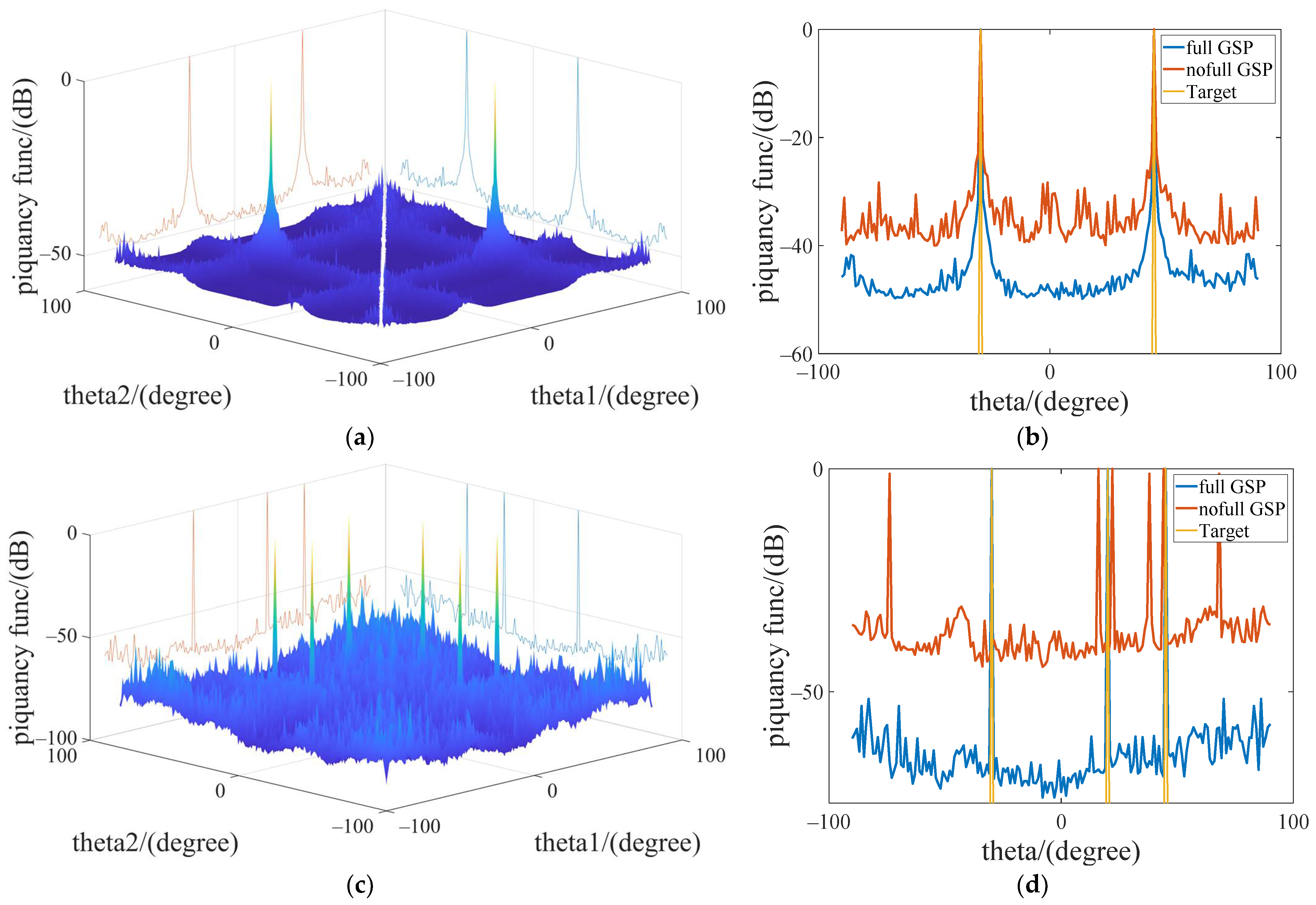 Remotesensing 14 01110 g004