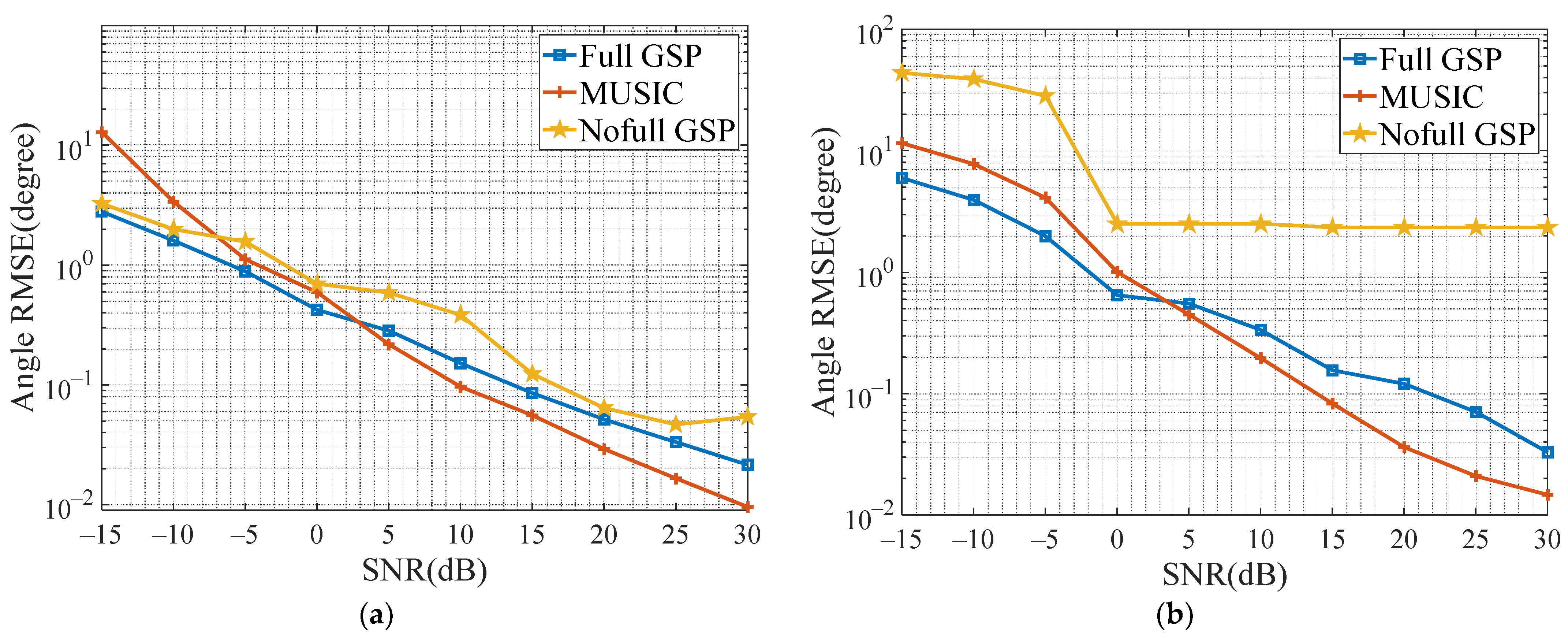Remotesensing 14 01110 g005