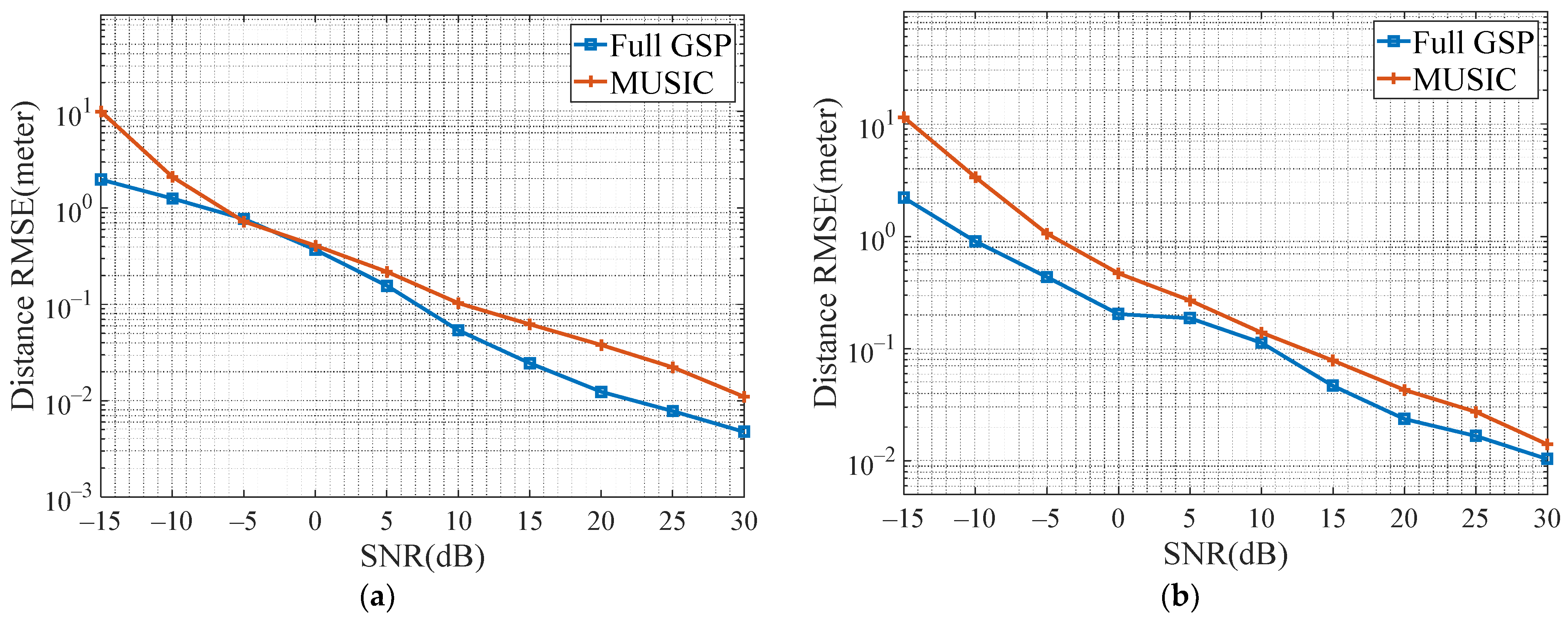 Remotesensing 14 01110 g007