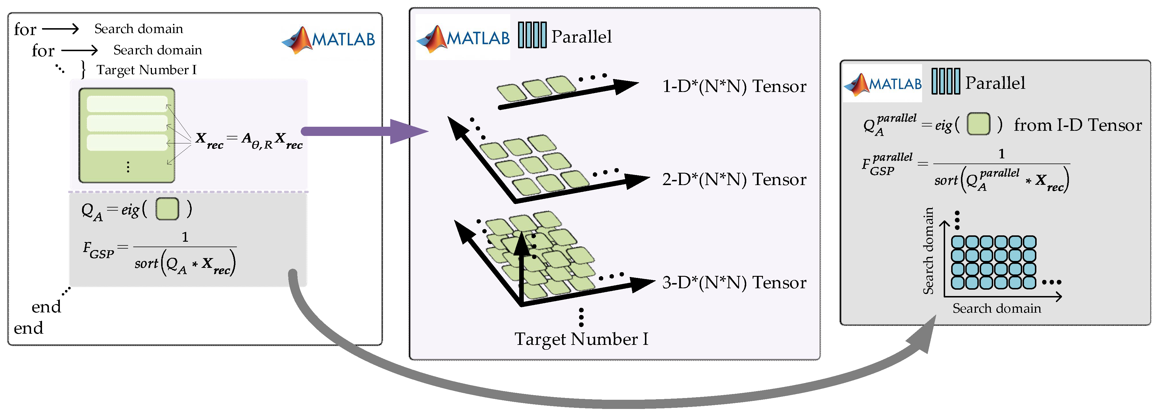 Remotesensing 14 01110 g011