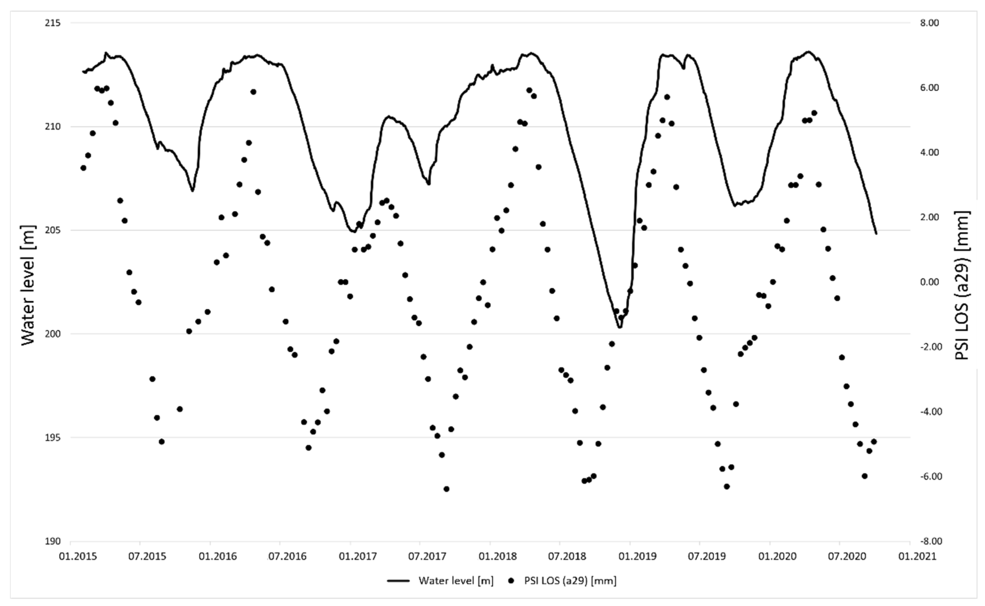 Remotesensing 14 01112 g008