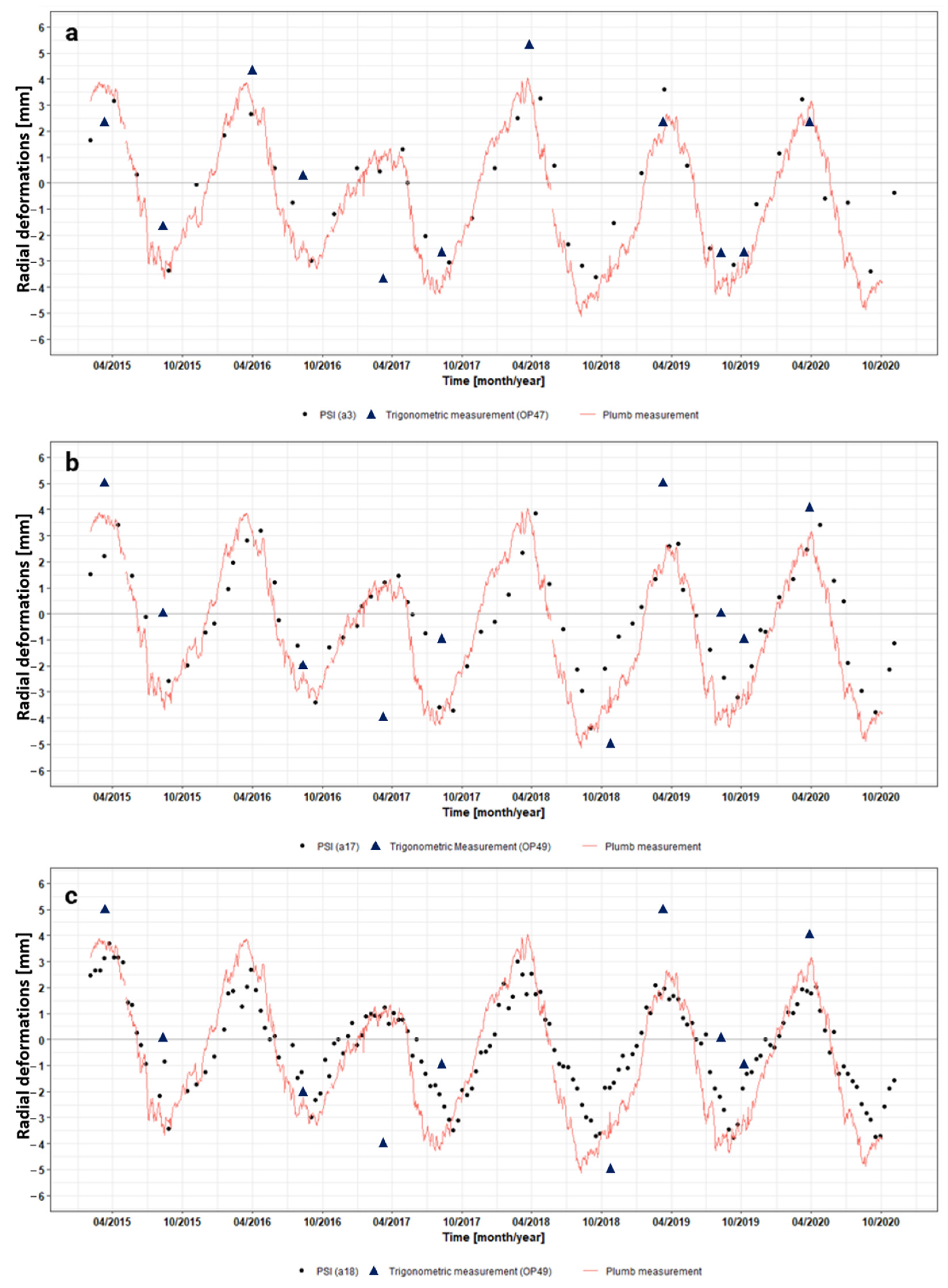 Remotesensing 14 01112 g009