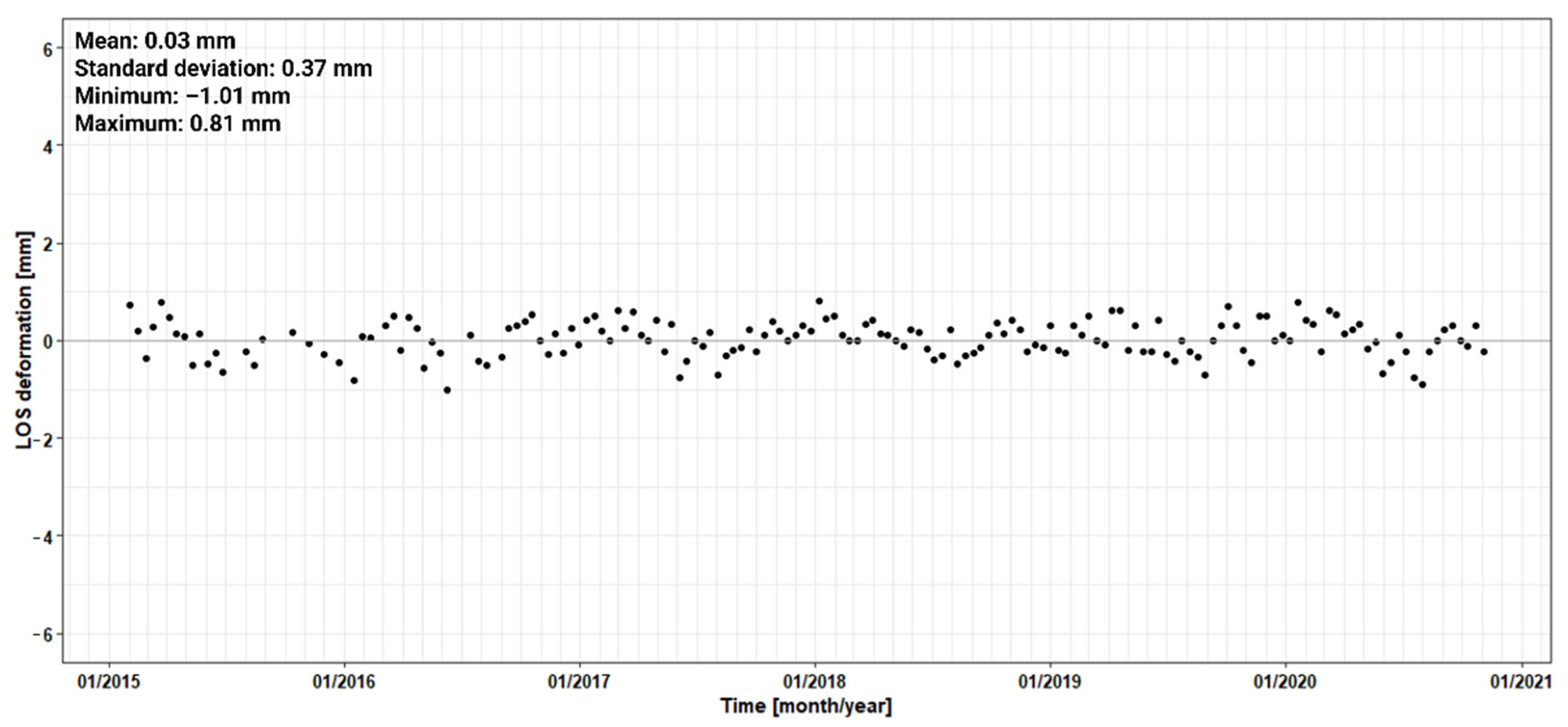 Remotesensing 14 01112 g010