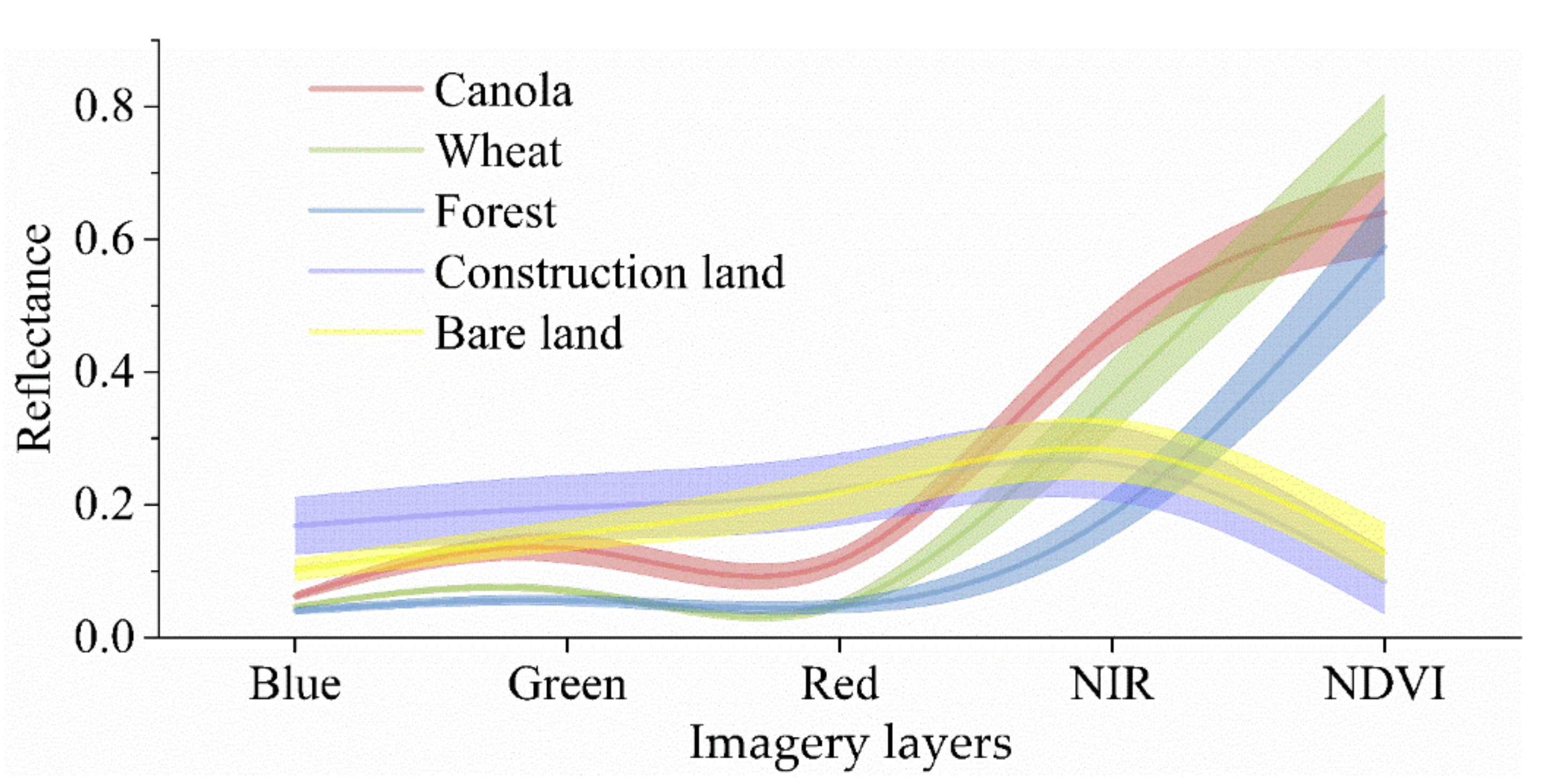Remotesensing 14 01113 g003 550