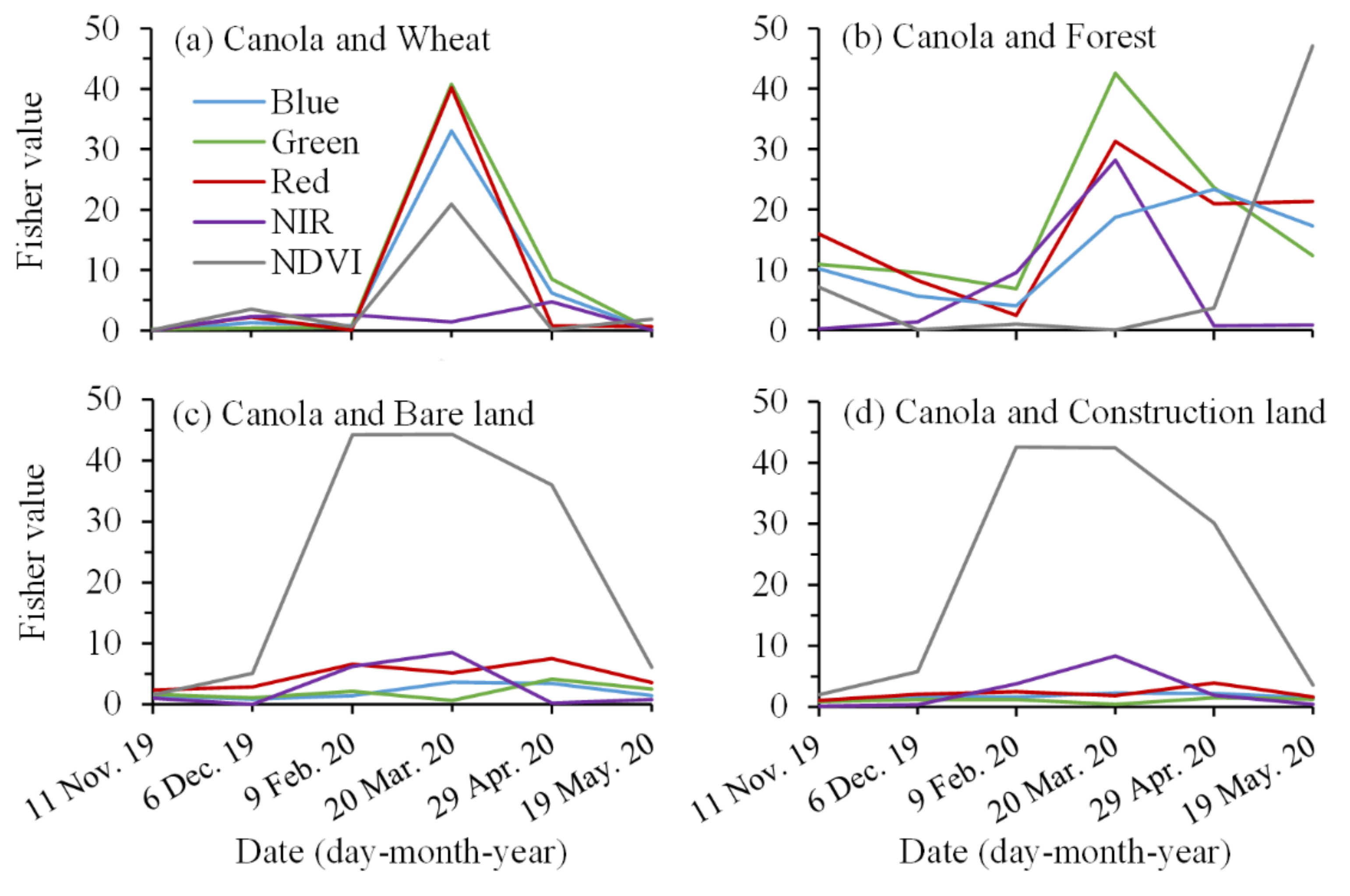Remotesensing 14 01113 g005 550