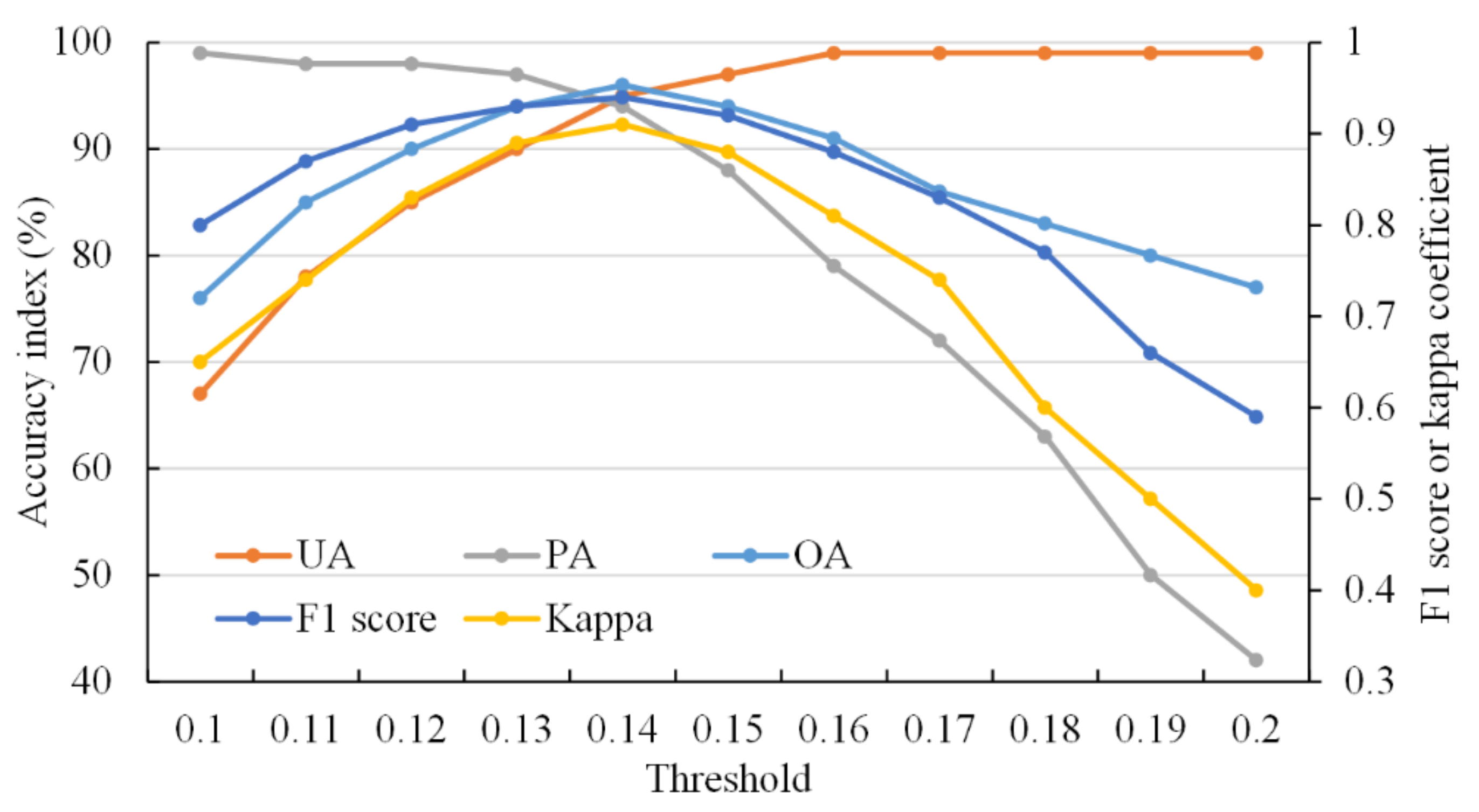 Remotesensing 14 01113 g006 550