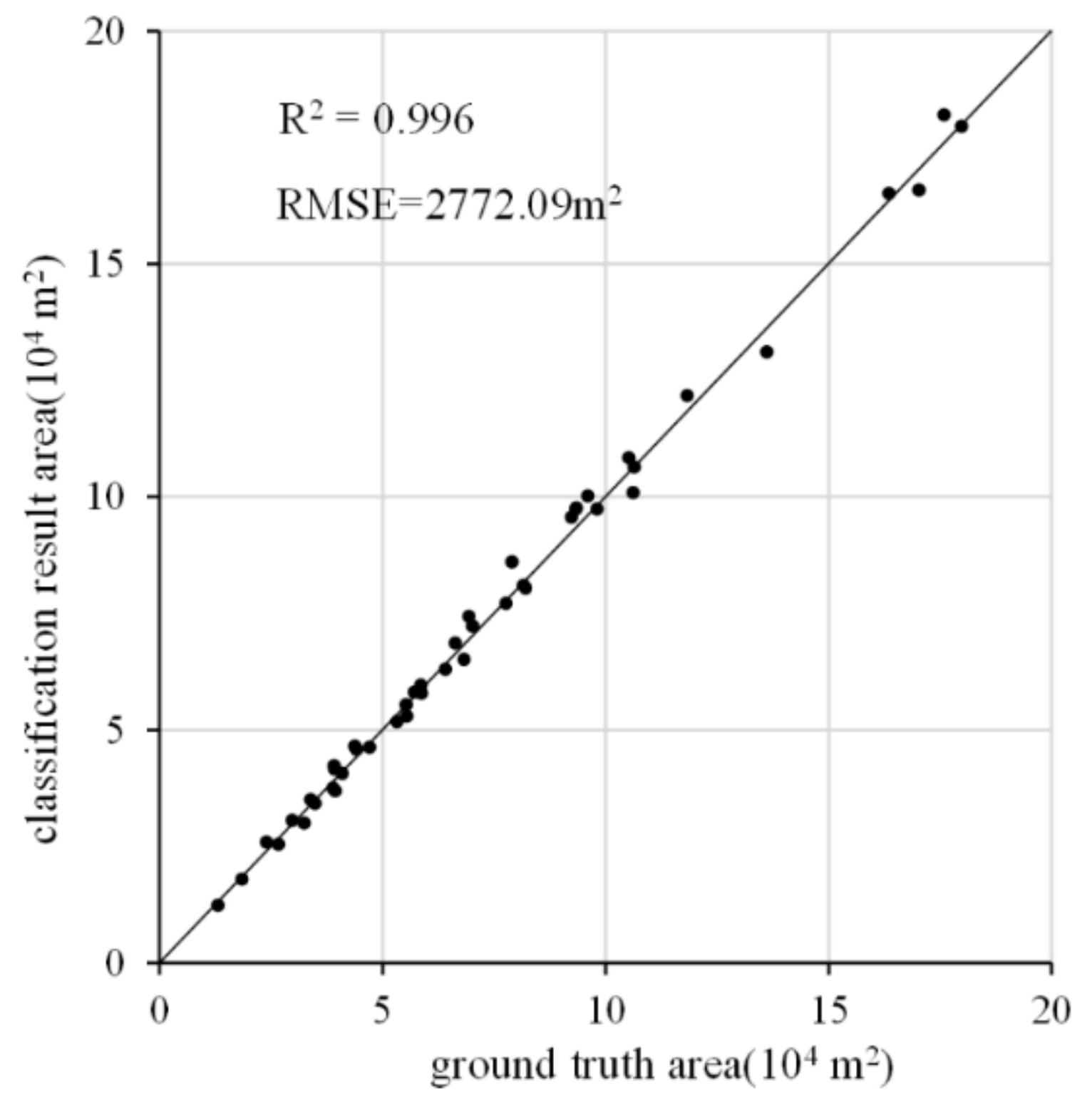 Remotesensing 14 01113 g009 550
