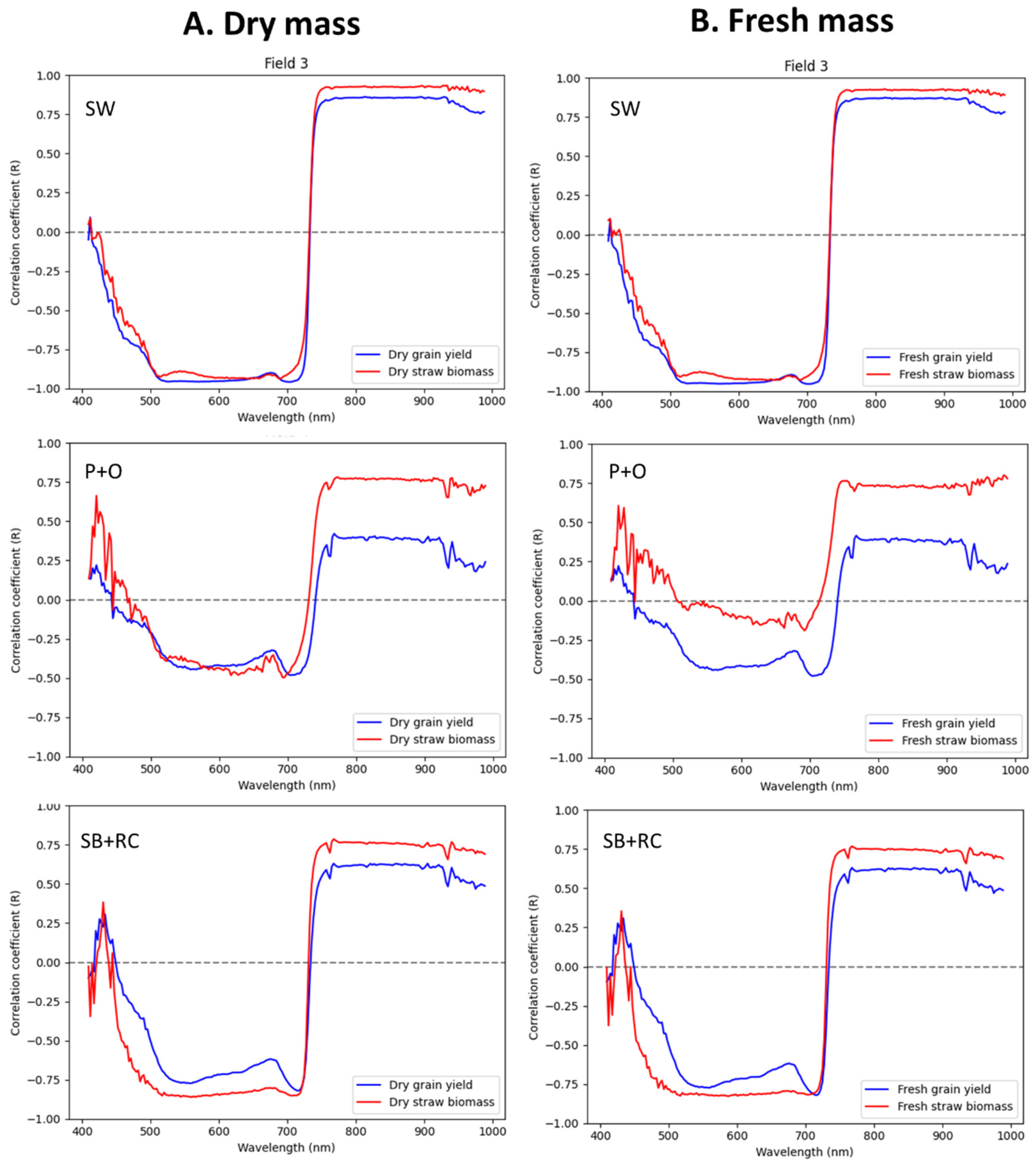 Remotesensing 14 01114 g006 Remotesensing 14 01114 g006