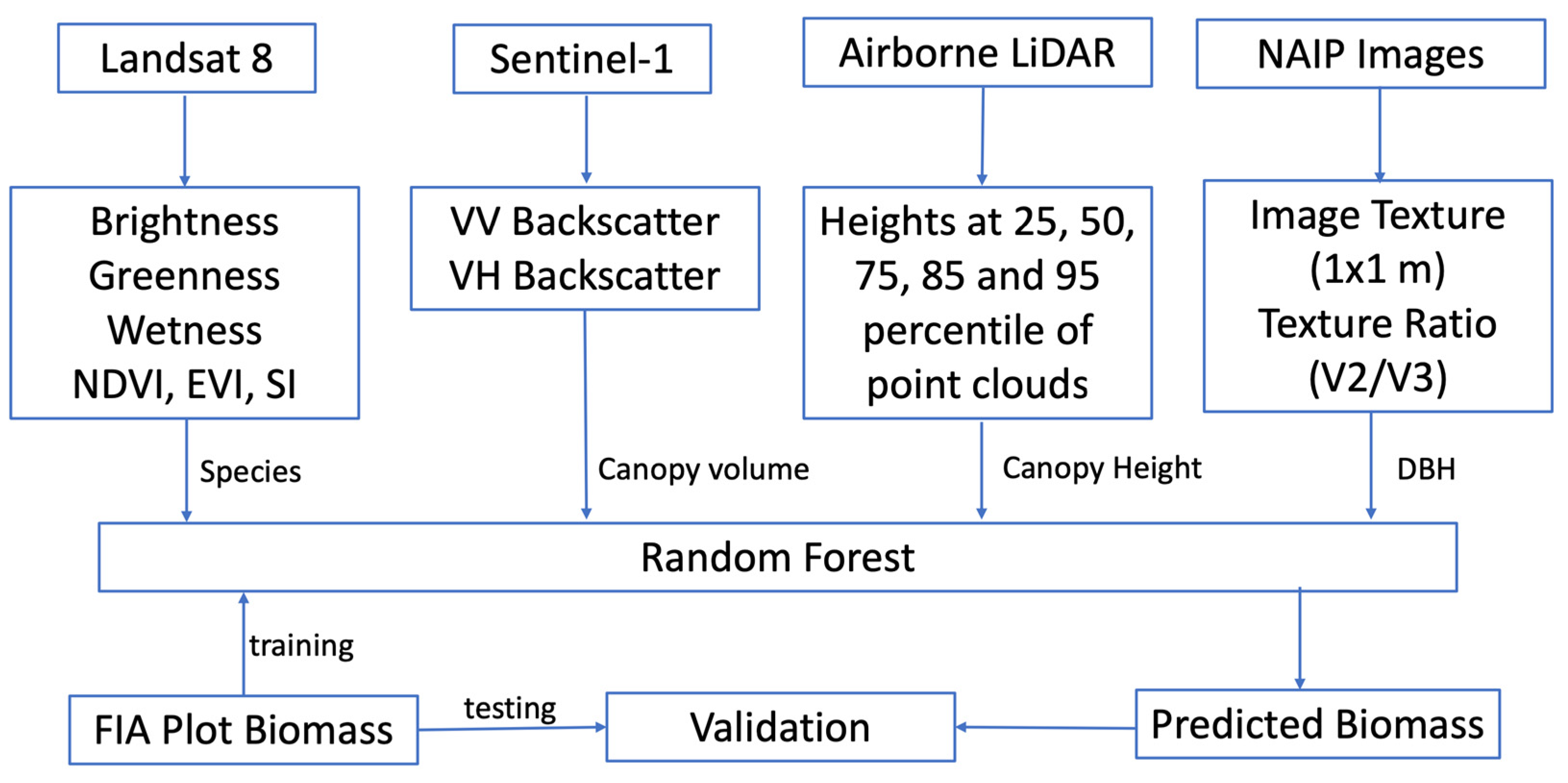 Remotesensing 14 01115 g002