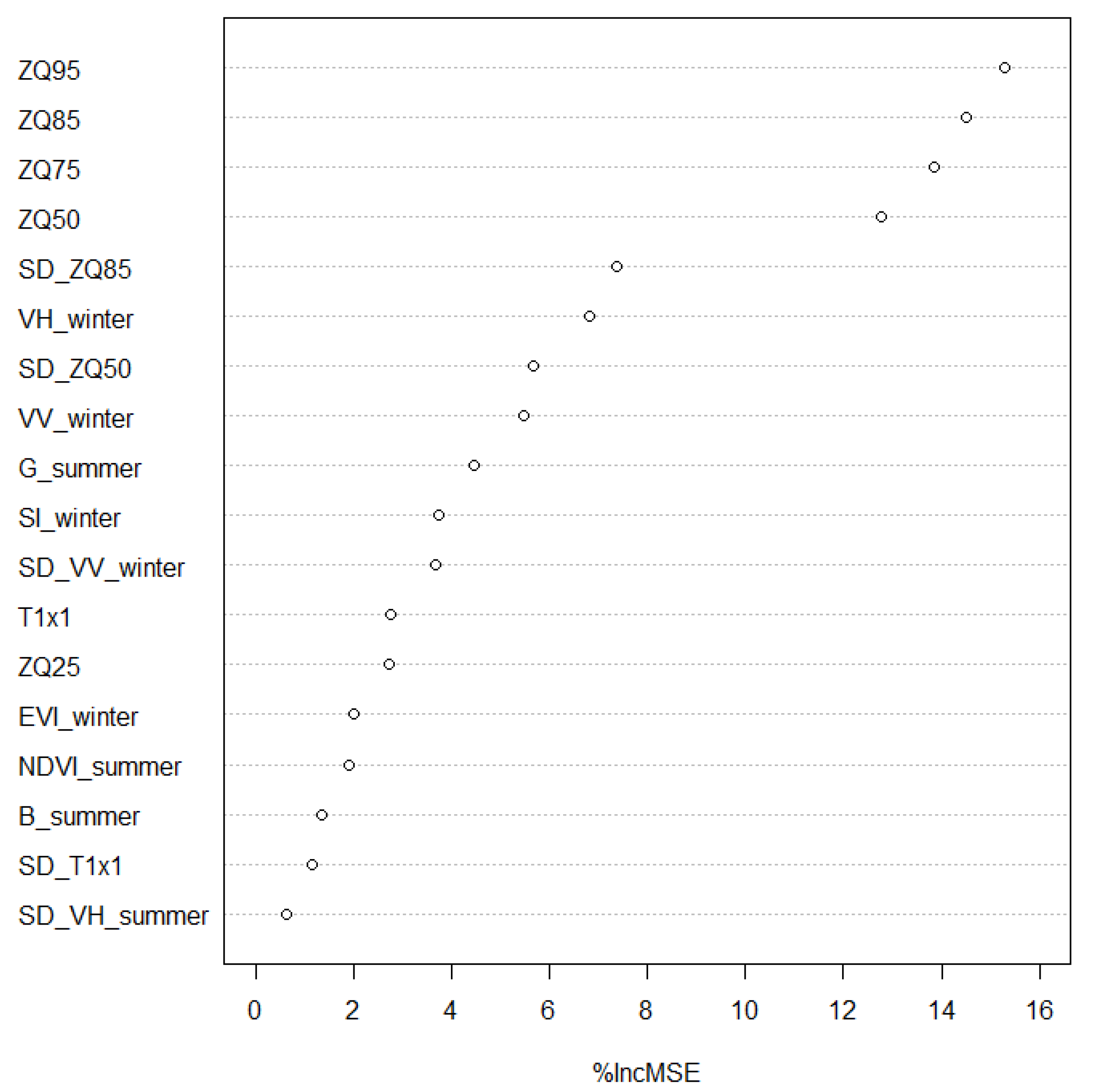 Remotesensing 14 01115 g003