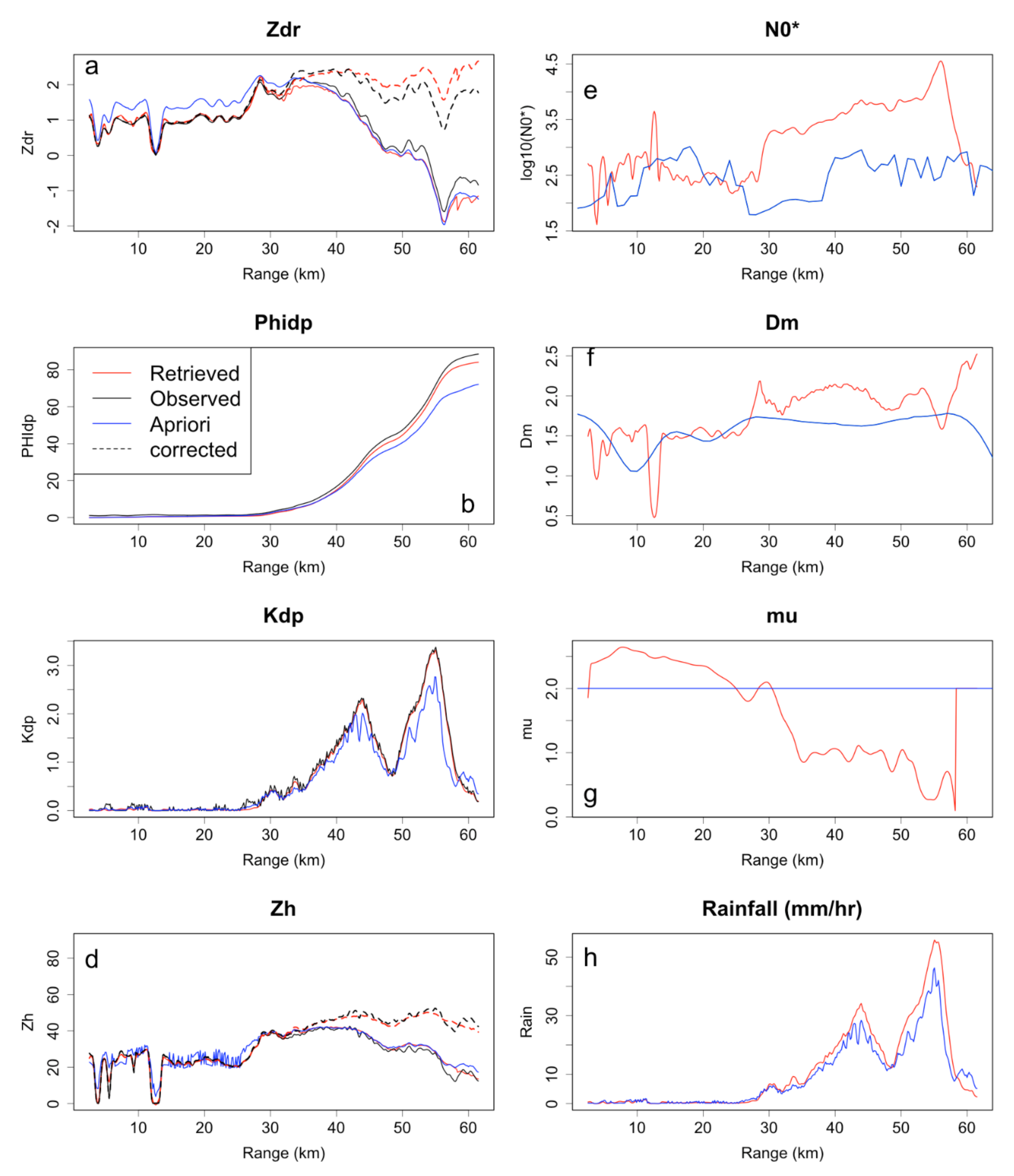 Remotesensing 14 01116 g001