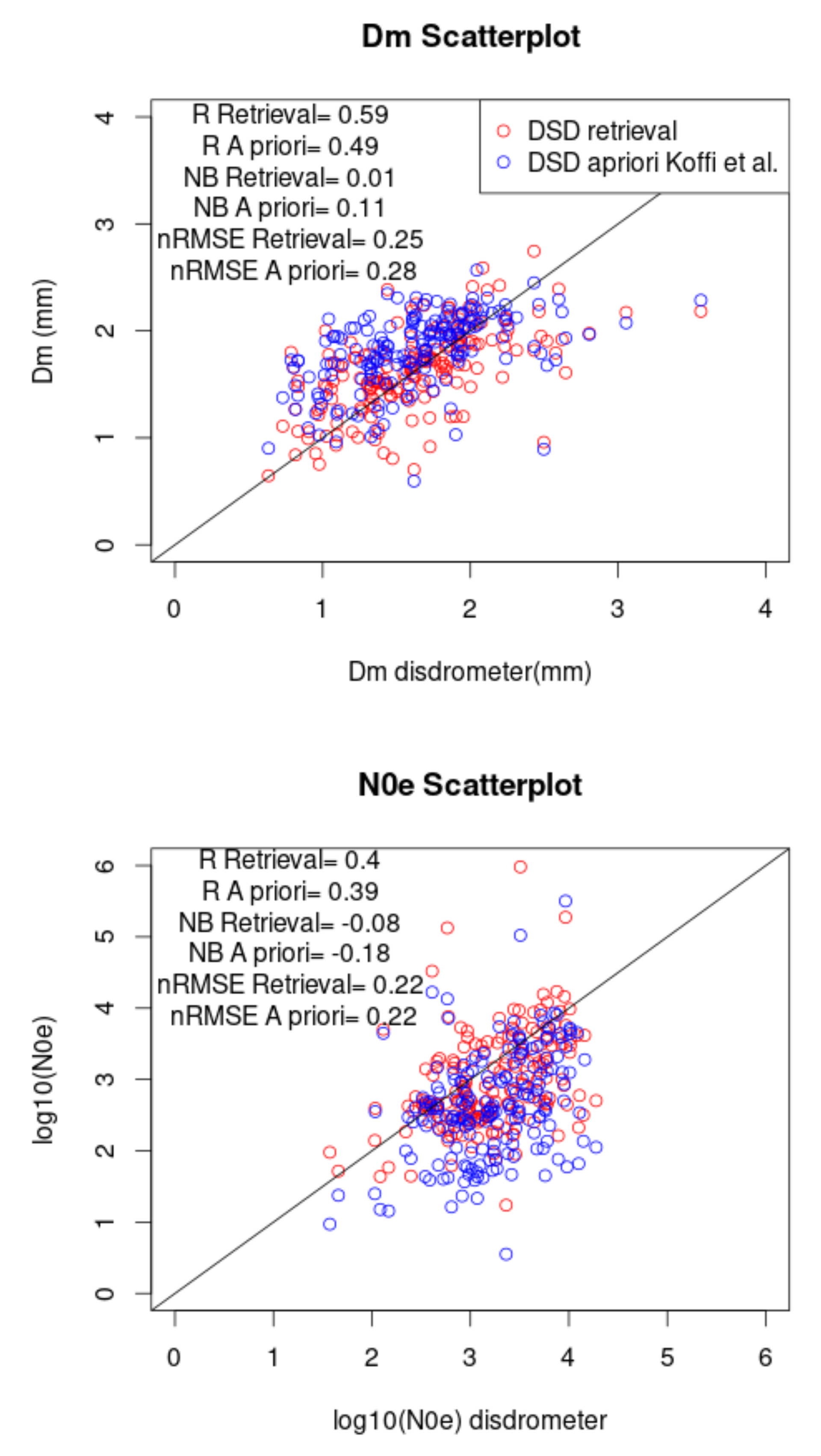 Remotesensing 14 01116 g005