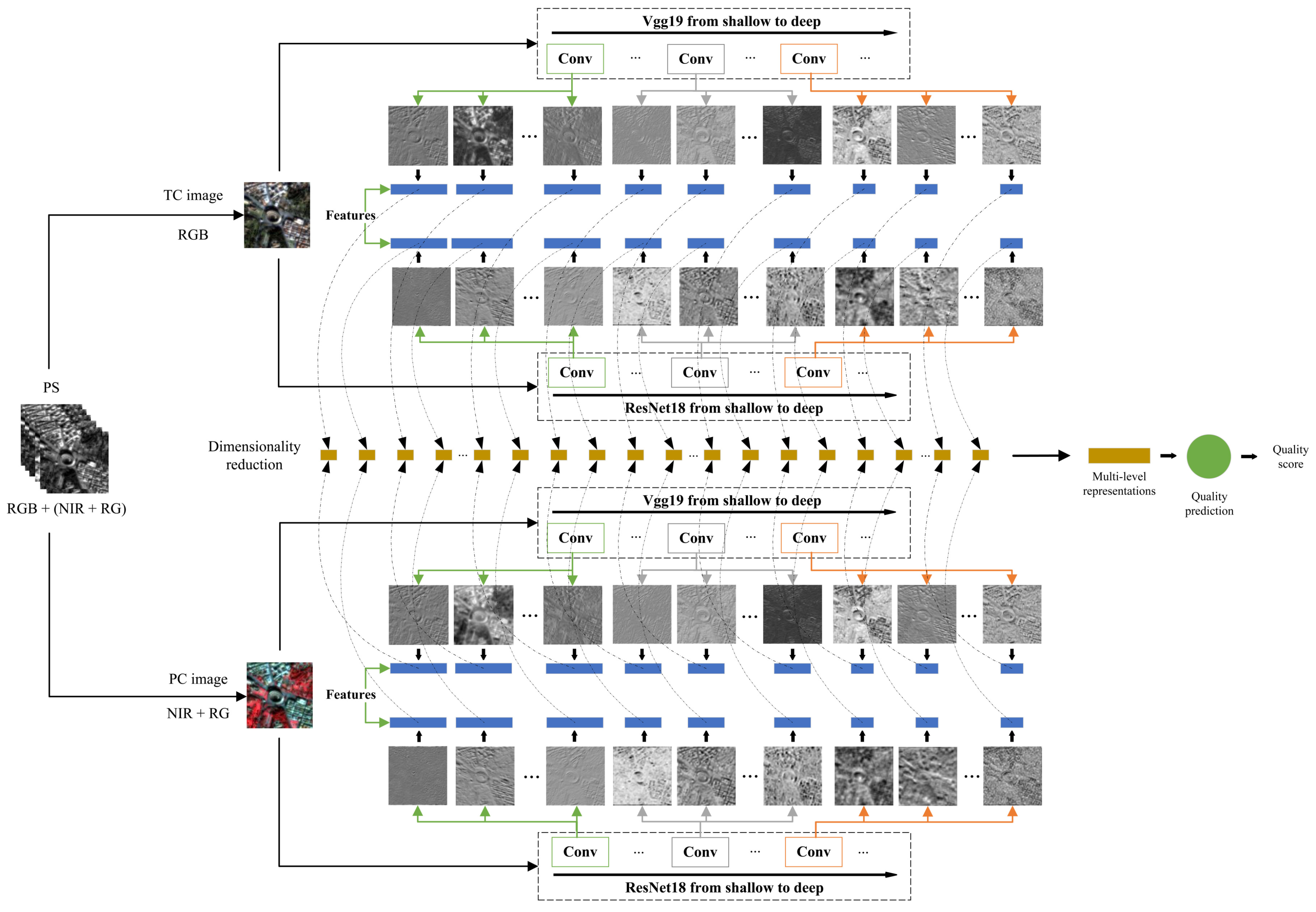 Remotesensing 14 01119 g001