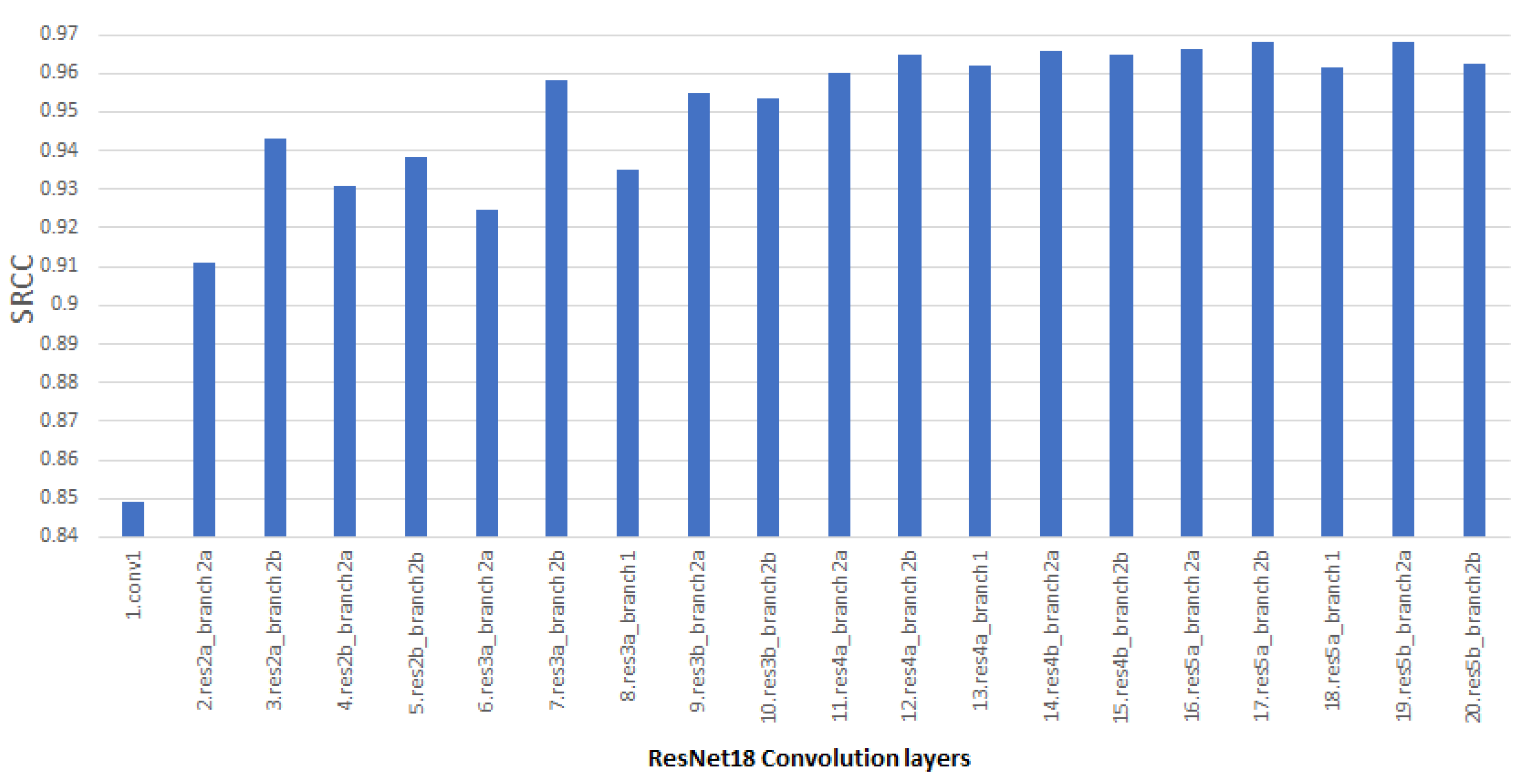 Remotesensing 14 01119 g005
