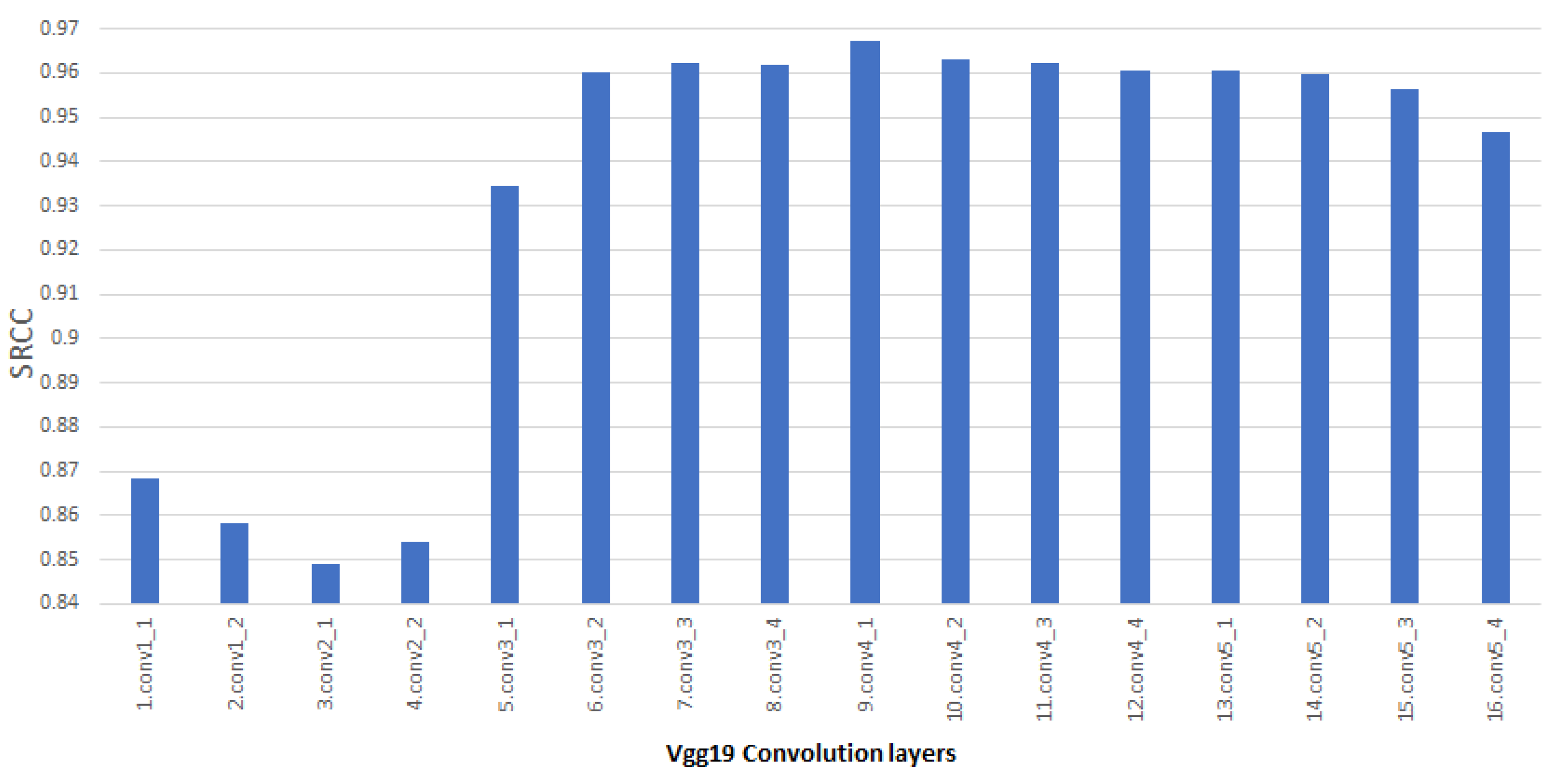 Remotesensing 14 01119 g006