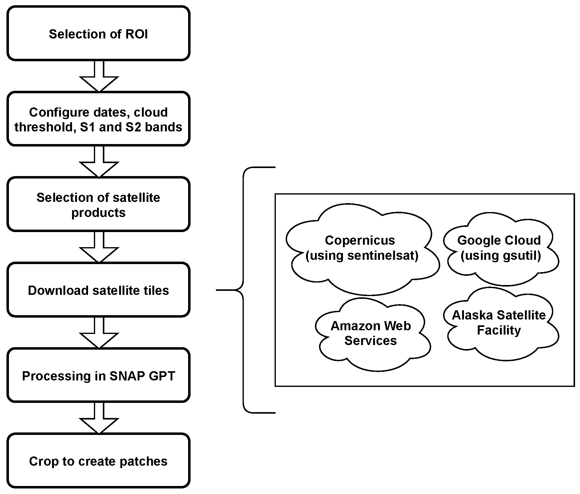 Remote Sensing | Free Full-Text | A Flexible Multi-Temporal and 