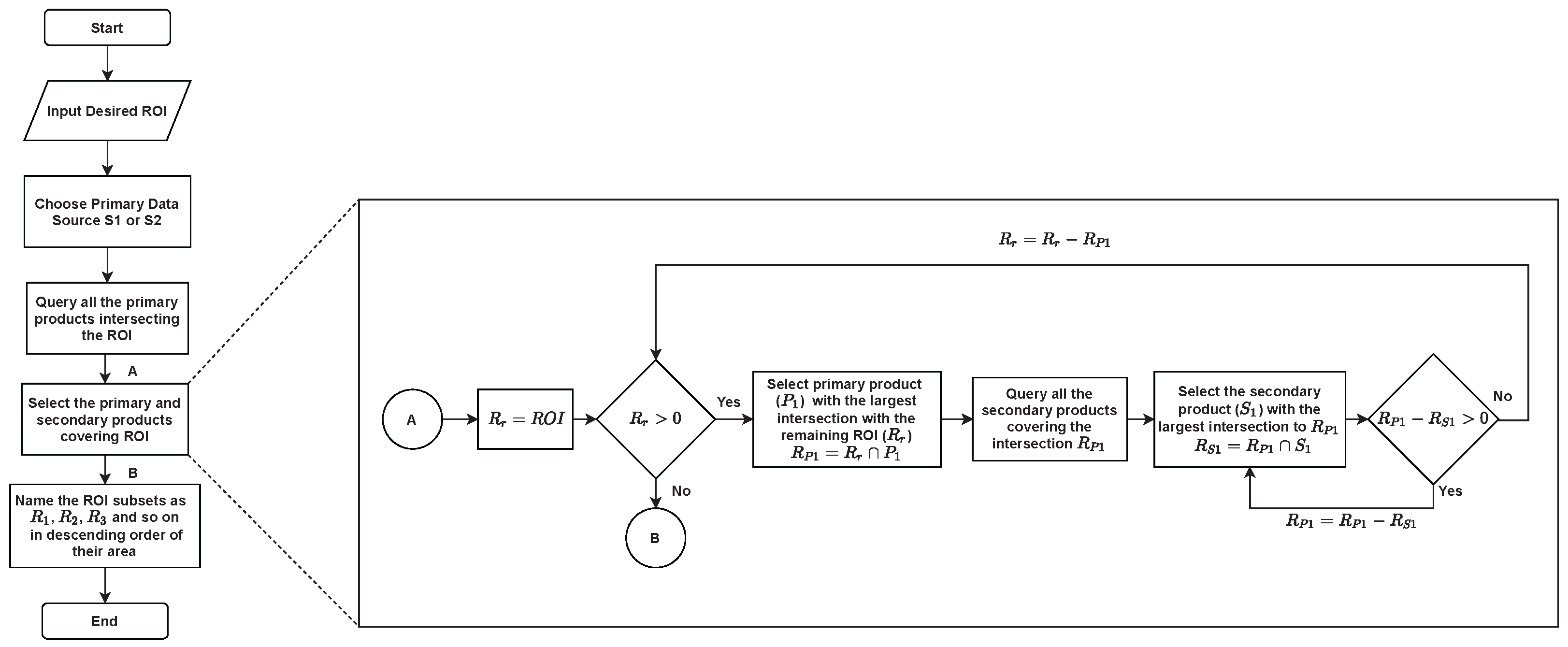 Remotesensing 14 01120 g002 550