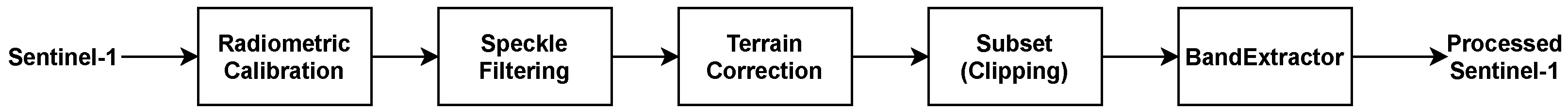 Remotesensing 14 01120 g003 550