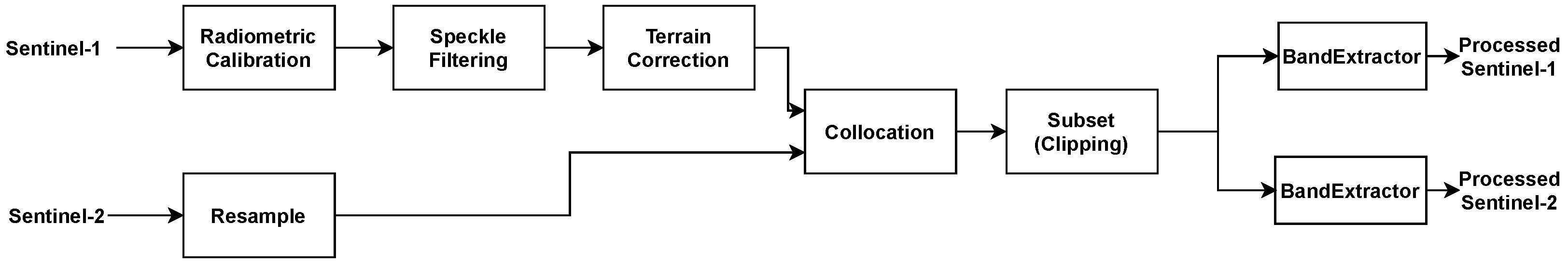 Remotesensing 14 01120 g006 550