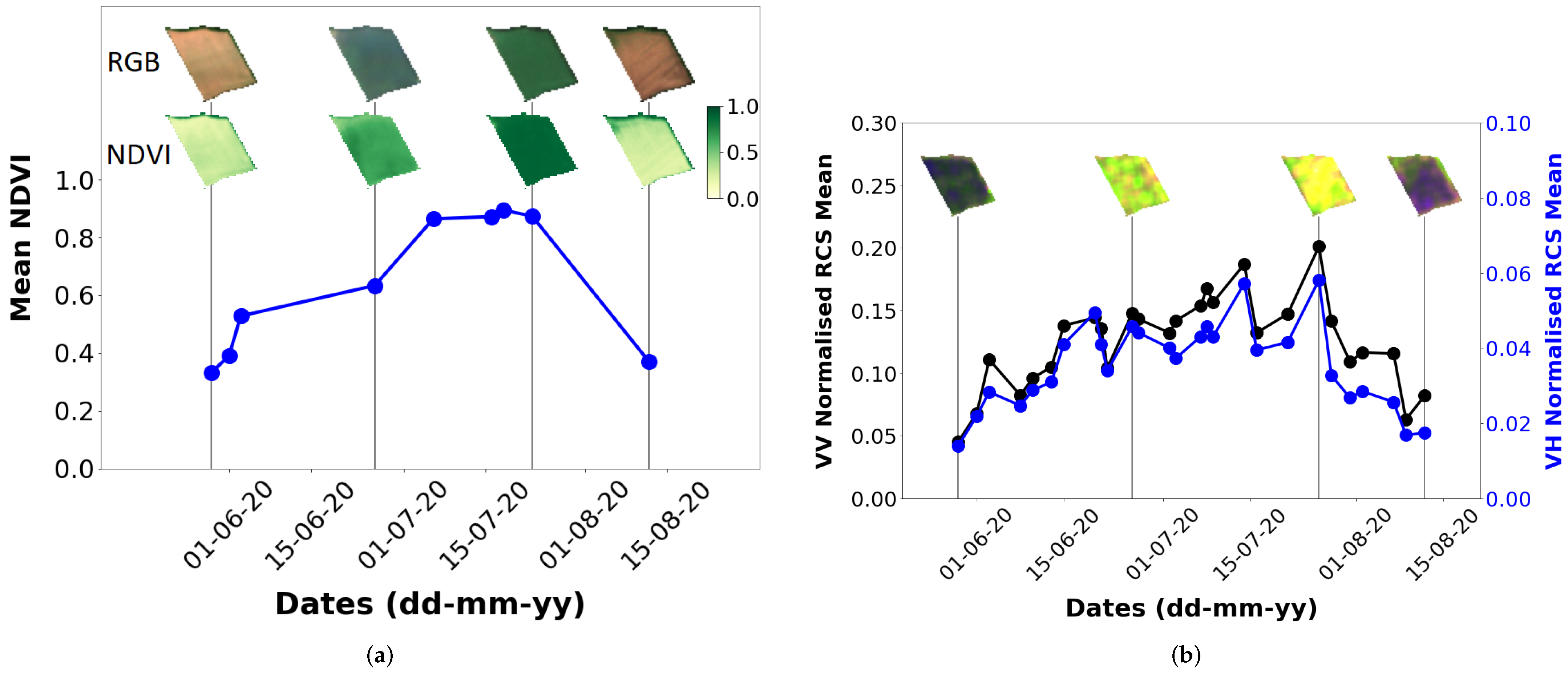 Remotesensing 14 01120 g013 550