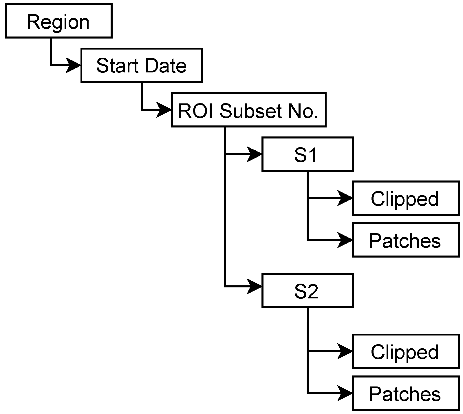 Remotesensing 14 01120 g0a1 550