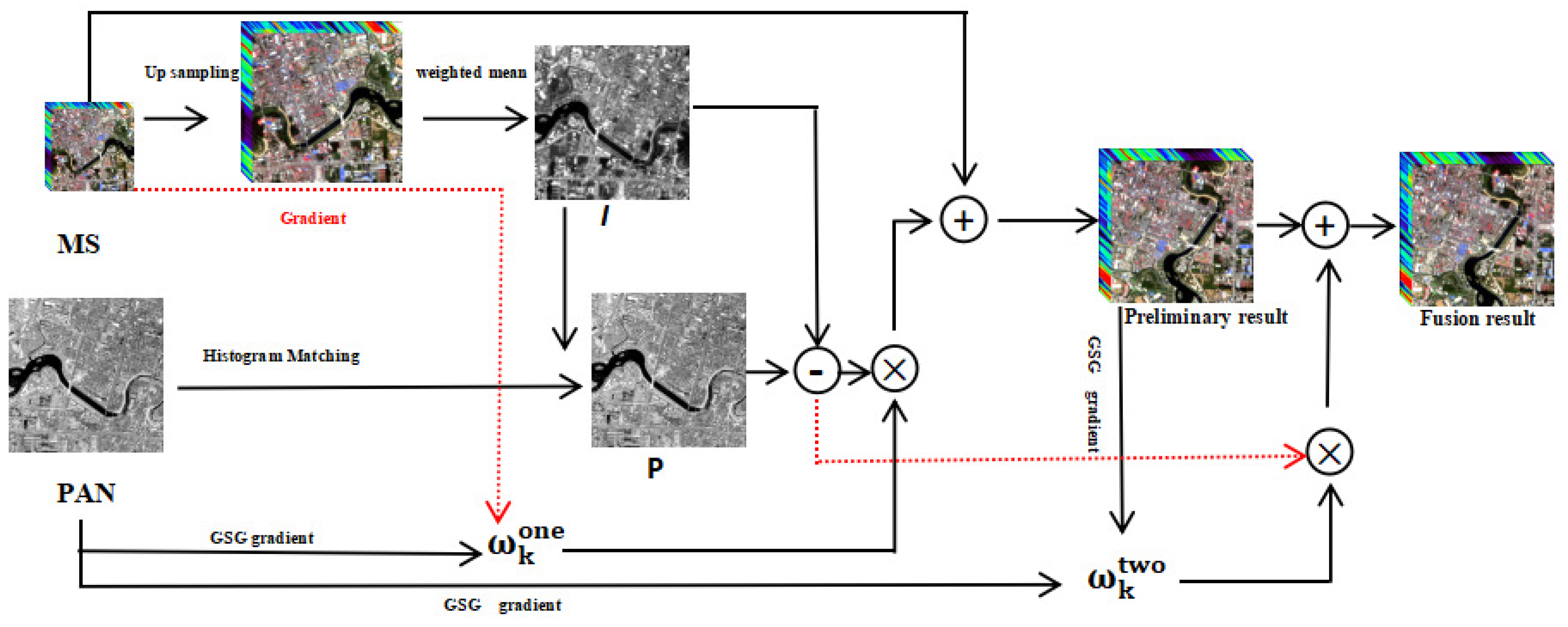 Remotesensing 14 01121 g004