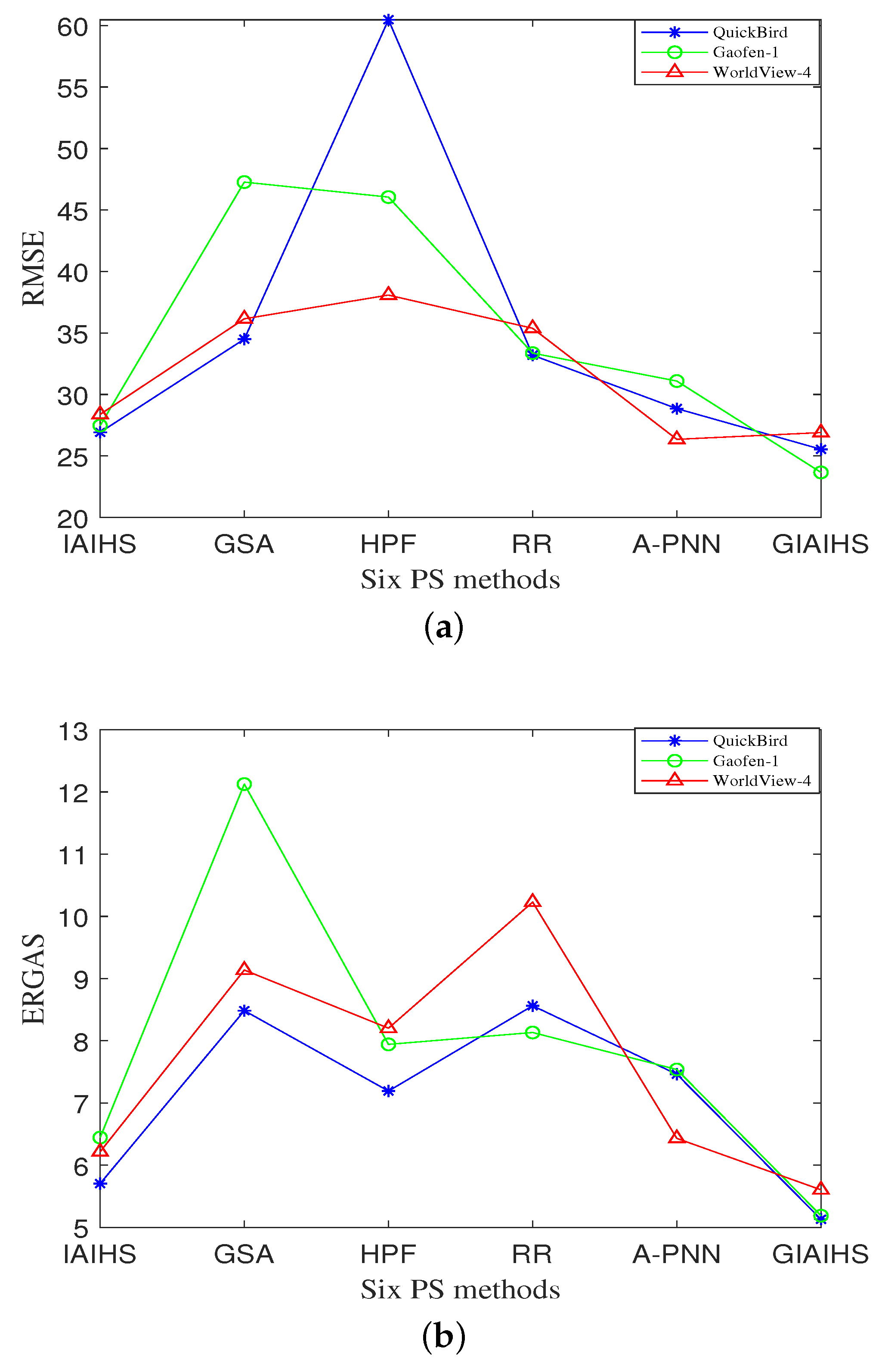 Remotesensing 14 01121 g008
