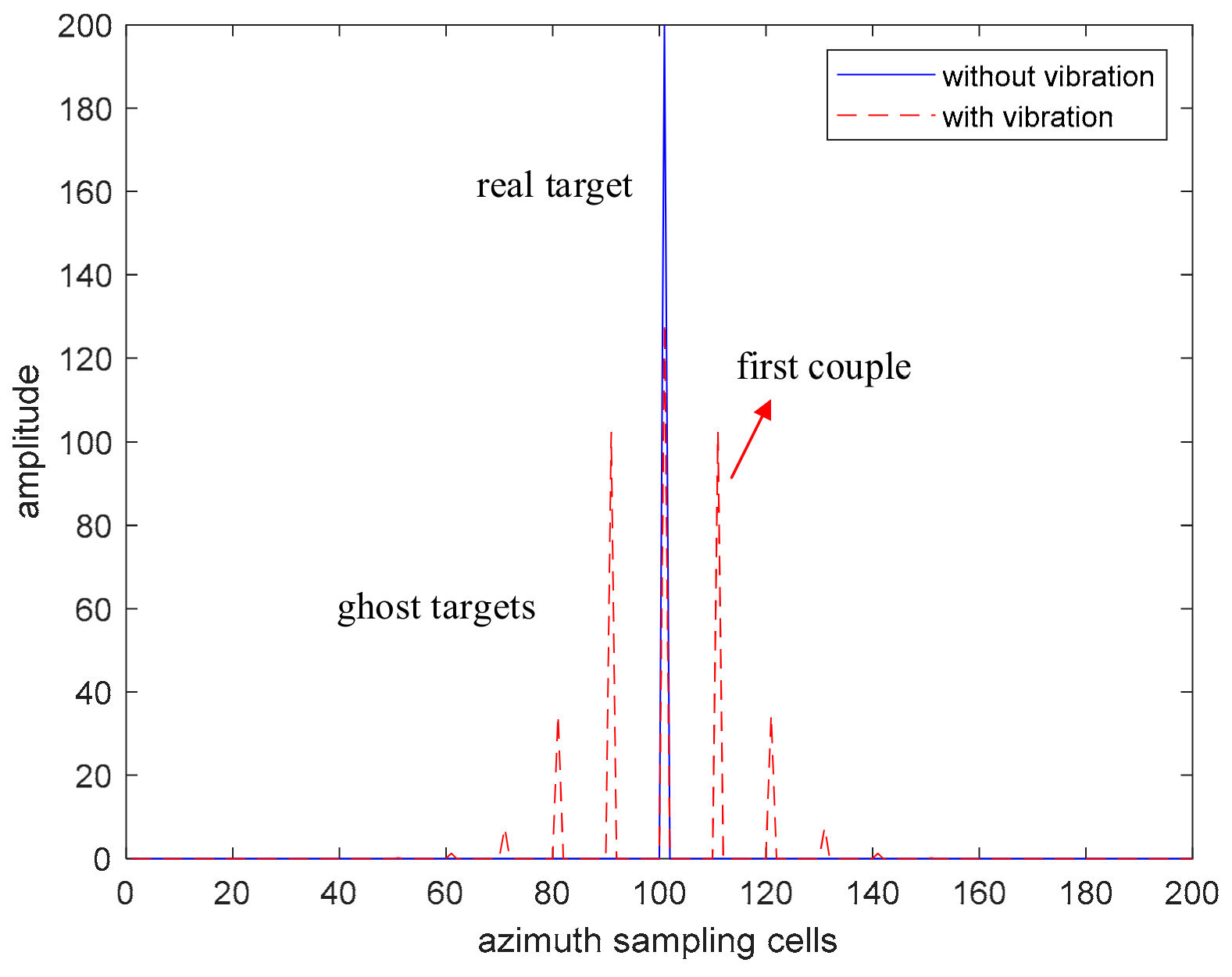 Remotesensing 14 01122 g002