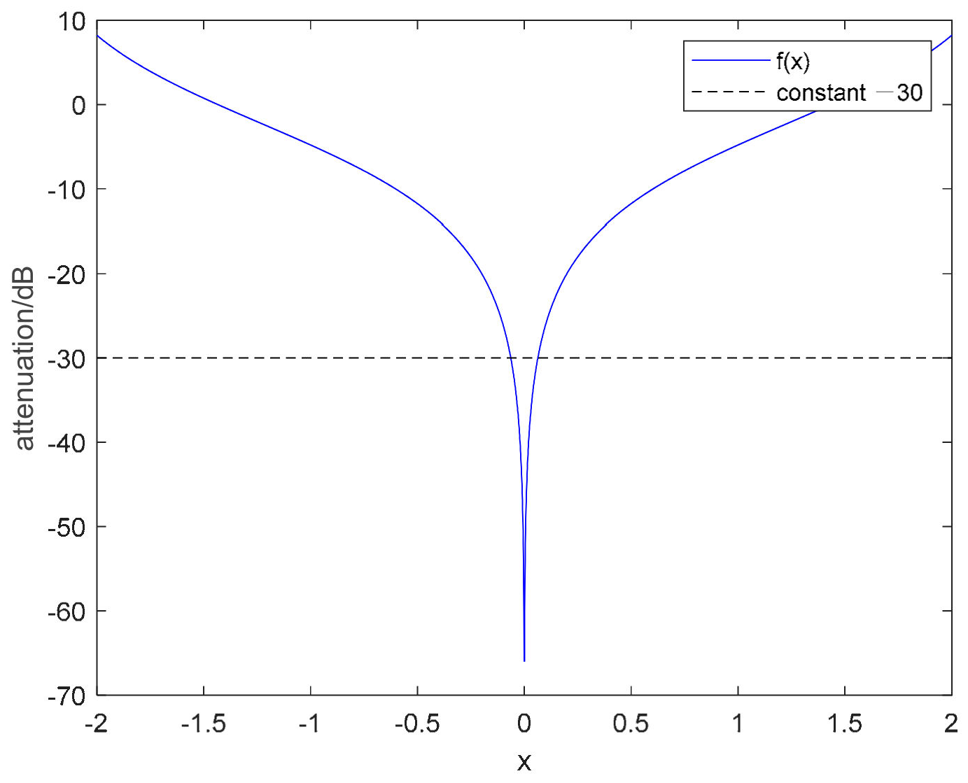 Remotesensing 14 01122 g003